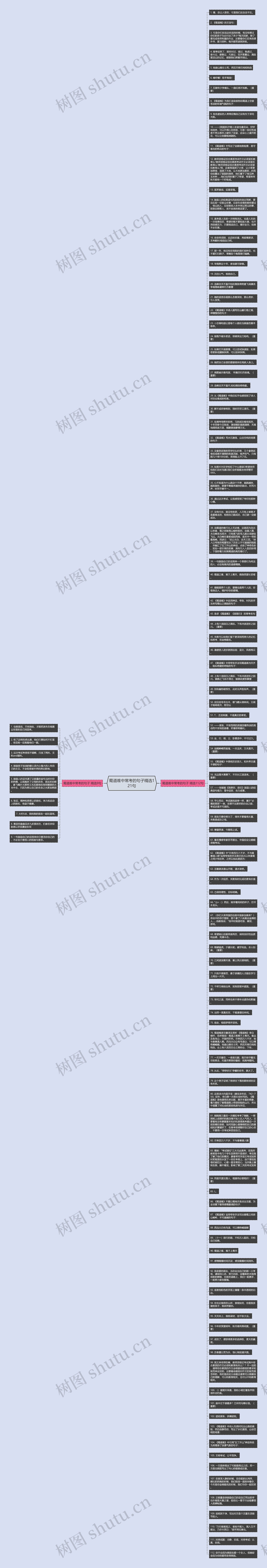 蜀道难中常考的句子精选121句思维导图