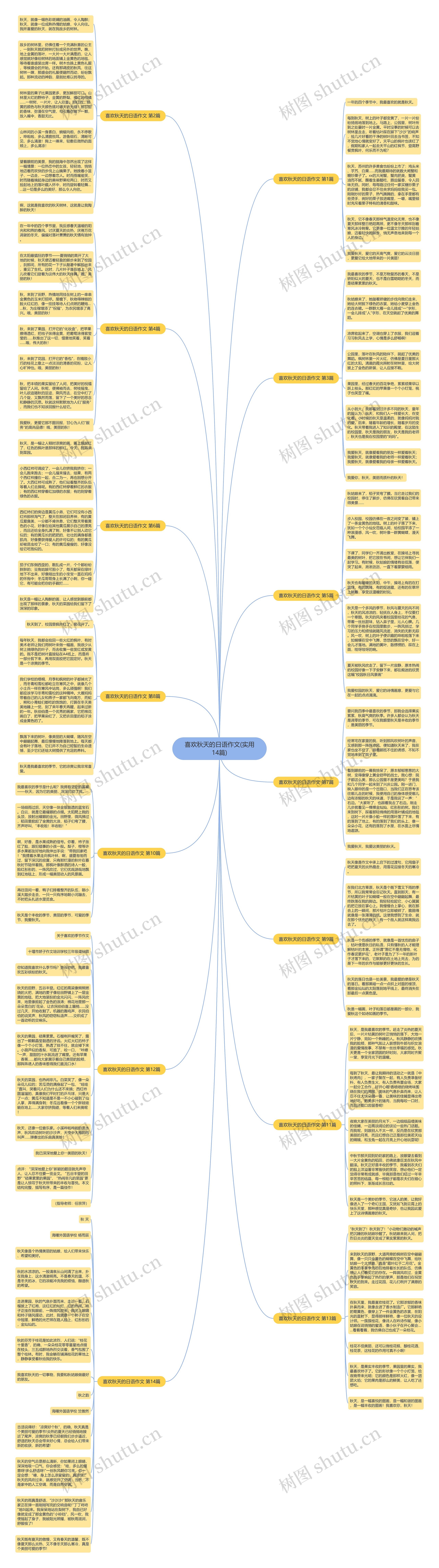 喜欢秋天的日语作文(实用14篇)思维导图