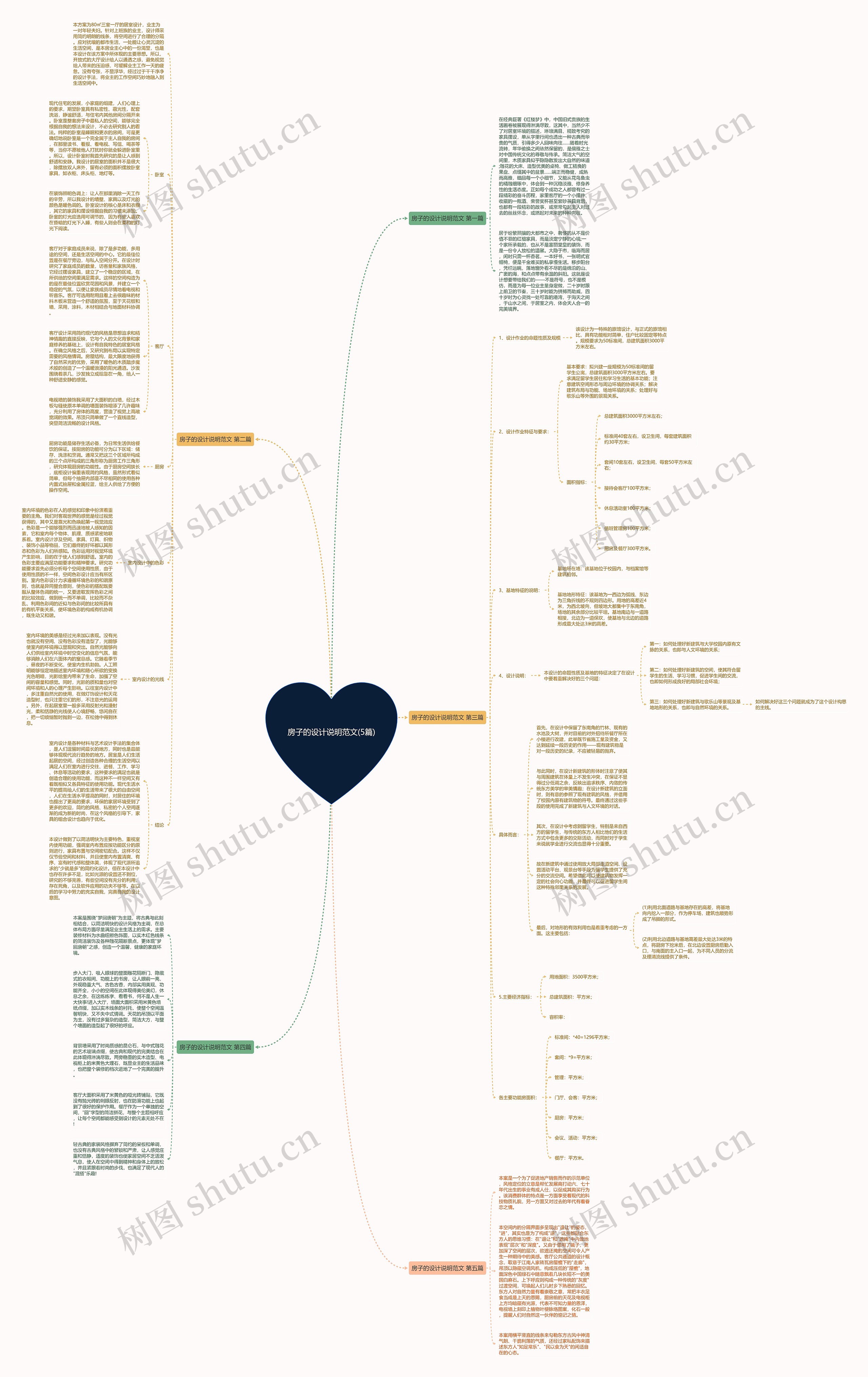 房子的设计说明范文(5篇)思维导图