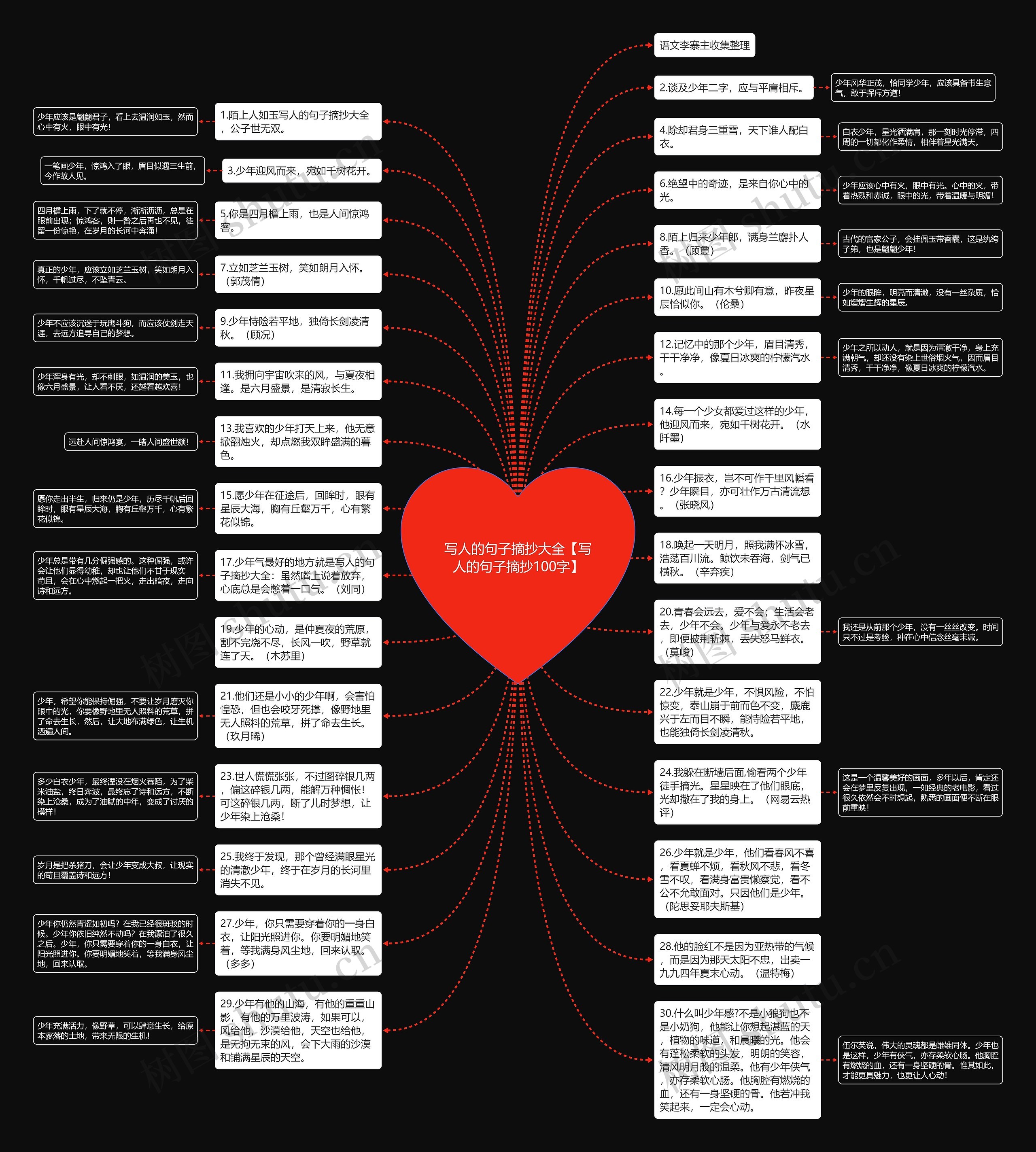 写人的句子摘抄大全【写人的句子摘抄100字】思维导图