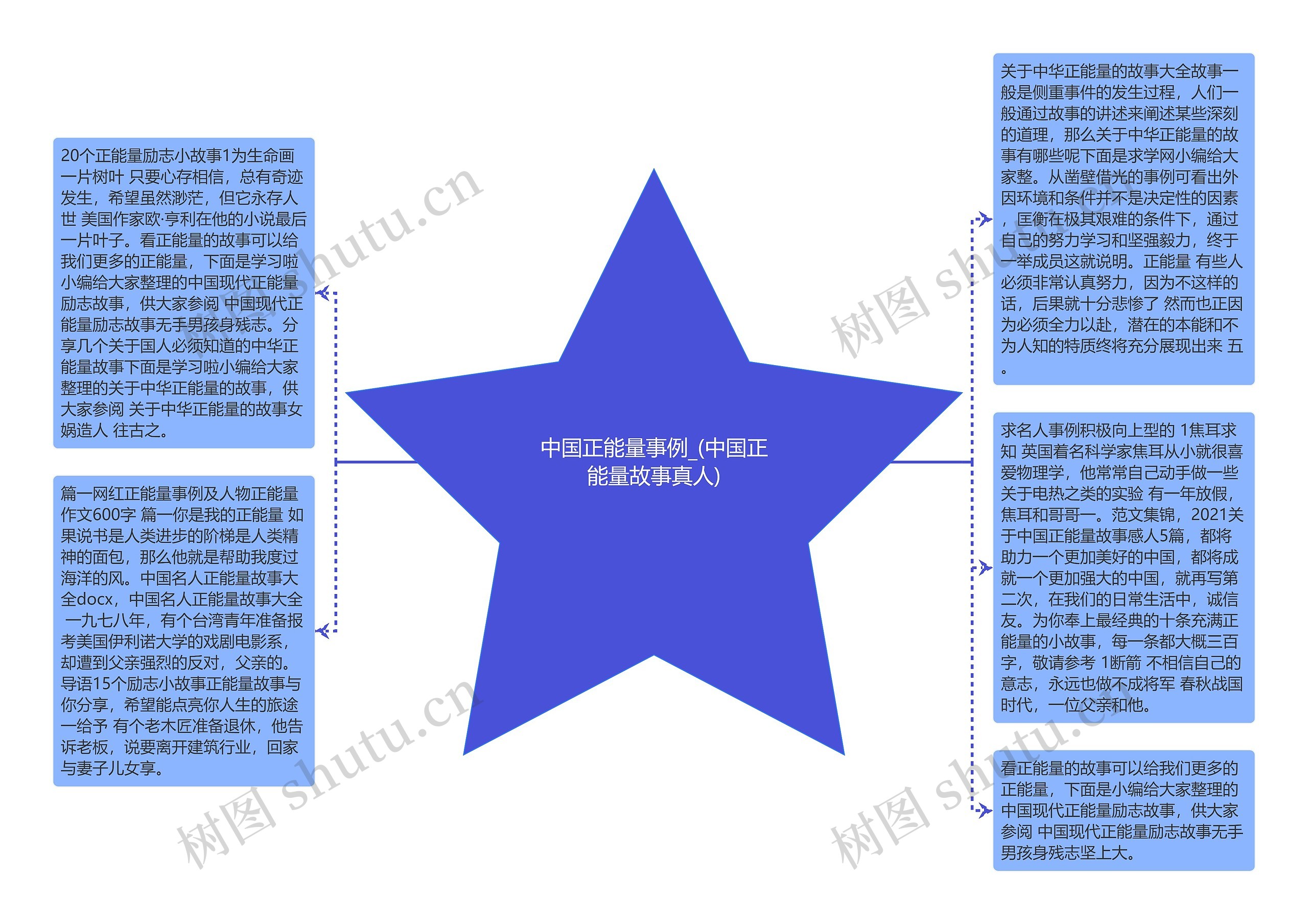 中国正能量事例_(中国正能量故事真人)思维导图