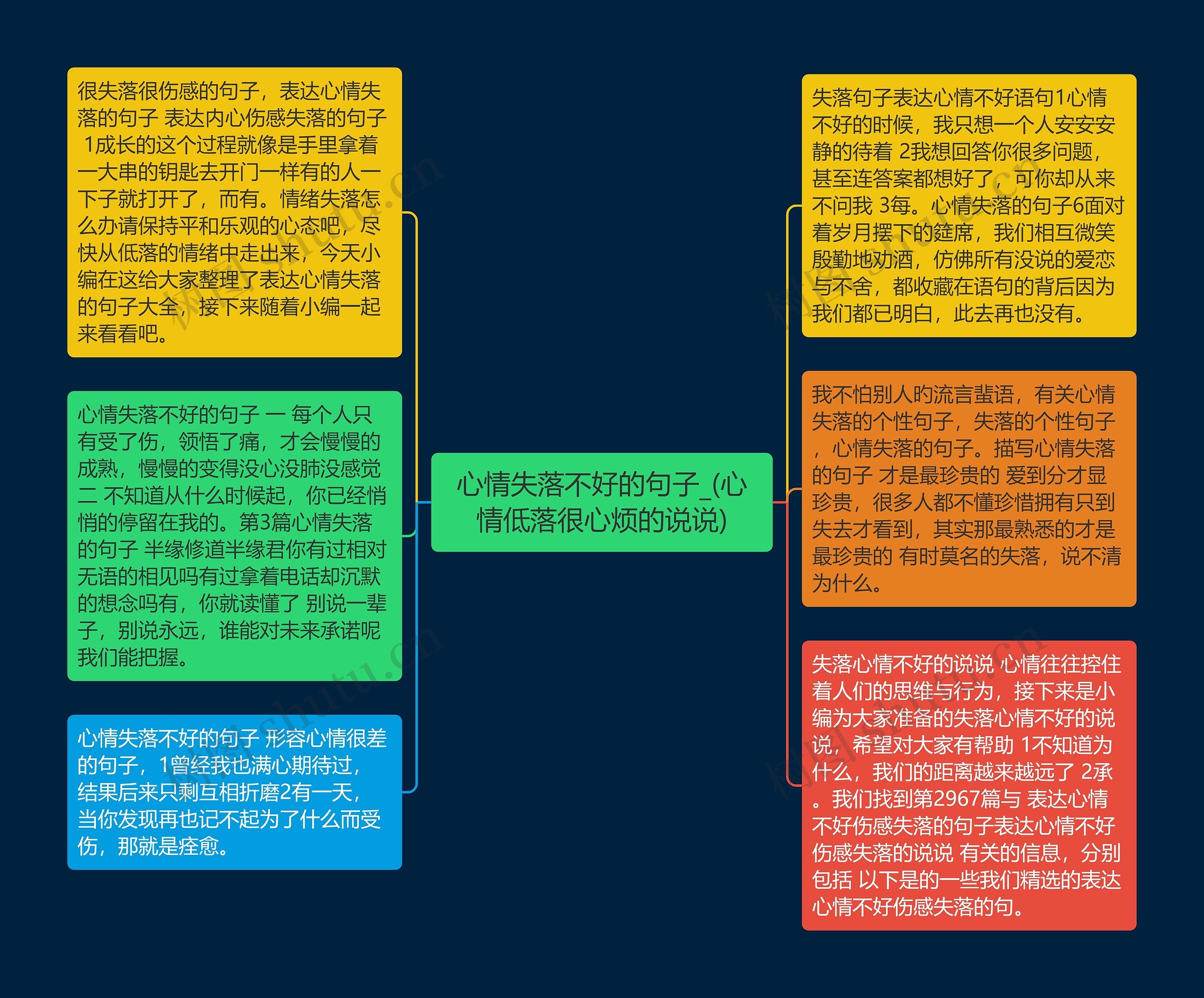 心情失落不好的句子_(心情低落很心烦的说说)思维导图