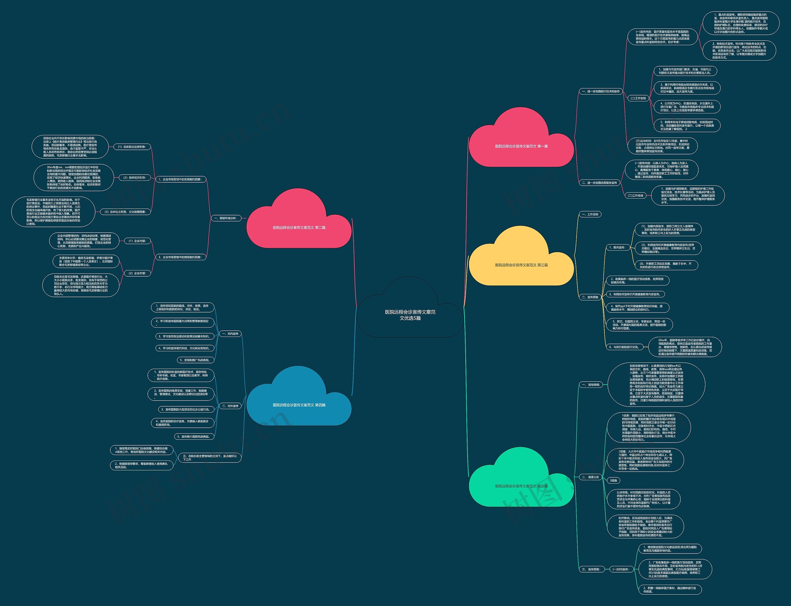 医院远程会诊宣传文案范文优选5篇思维导图