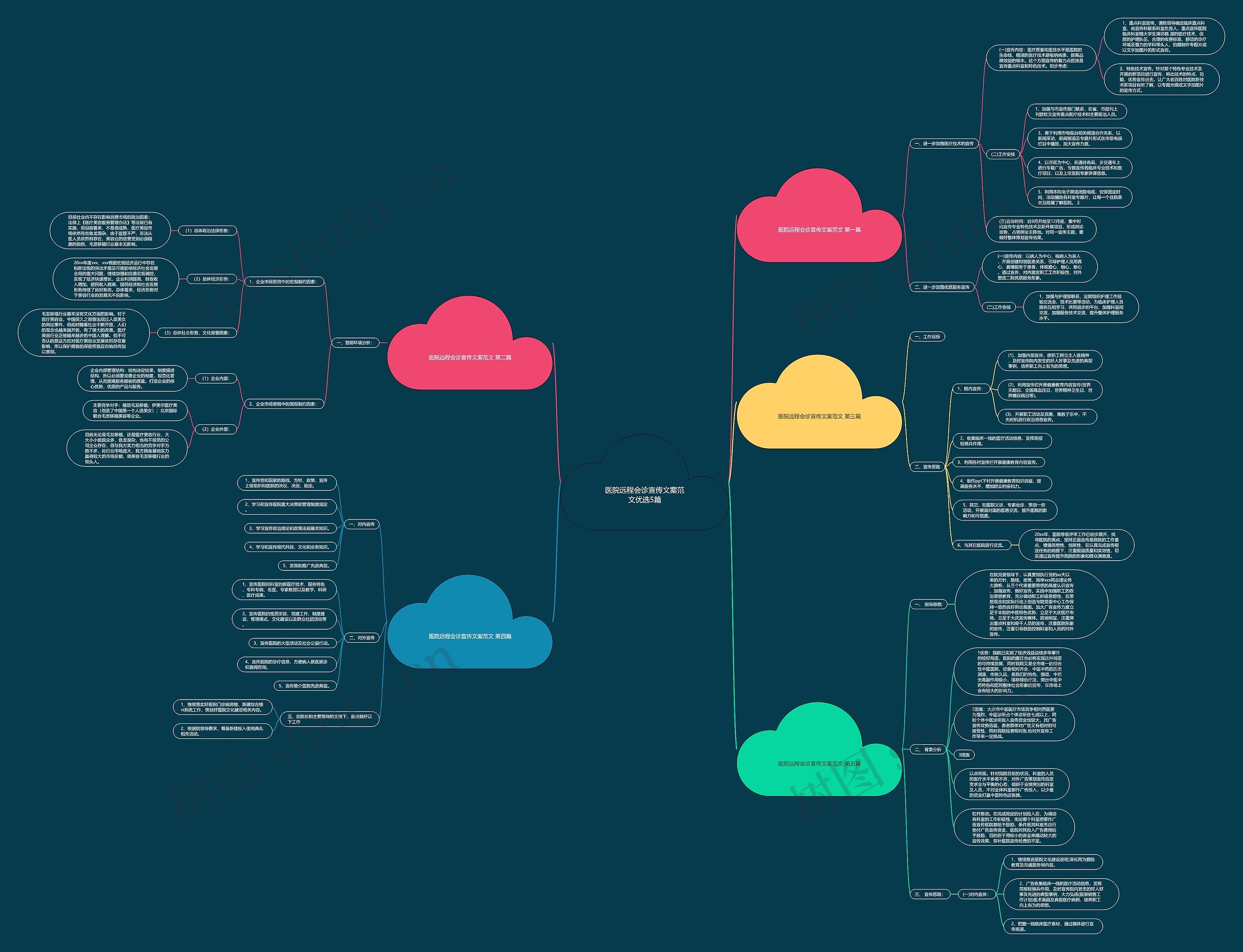 医院远程会诊宣传文案范文优选5篇 医院远程会诊宣传文案范文优选5篇