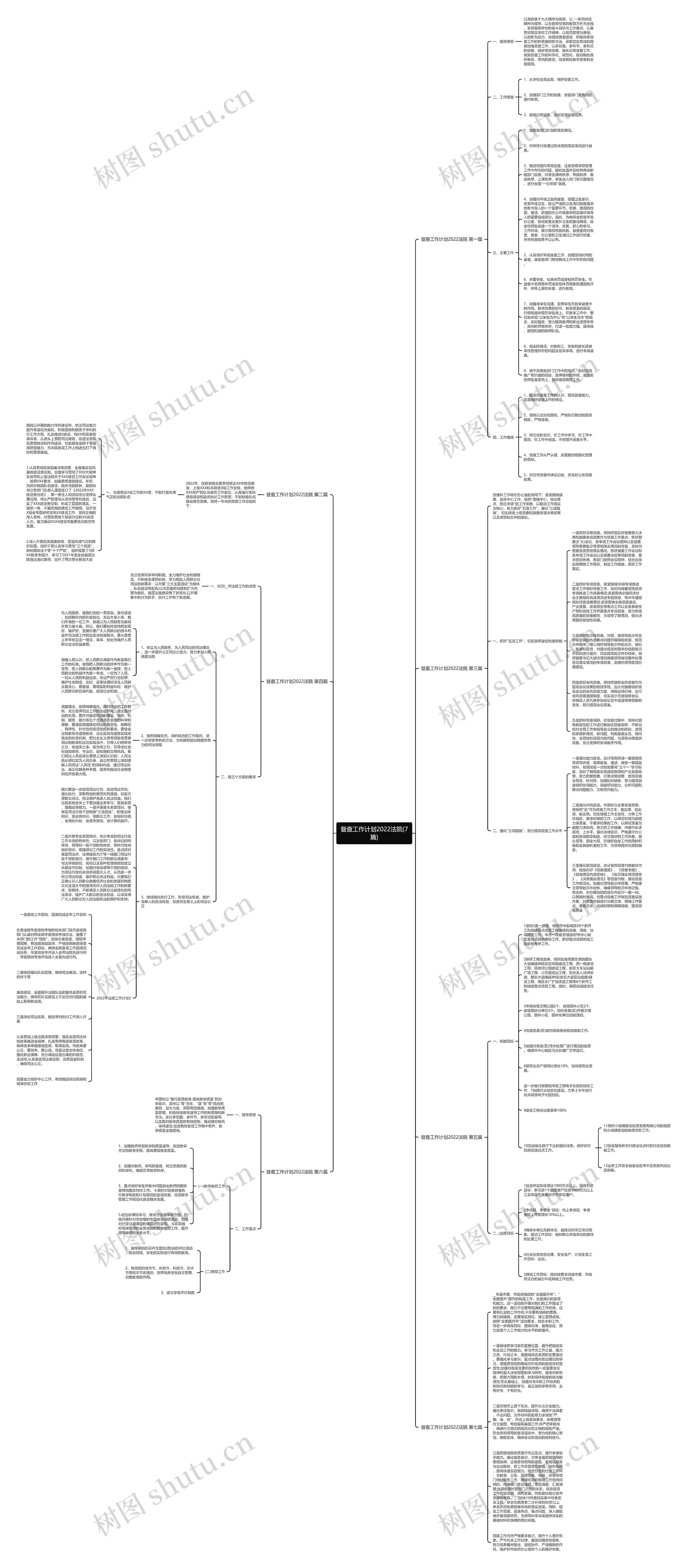 督查工作计划2022法院(7篇)思维导图