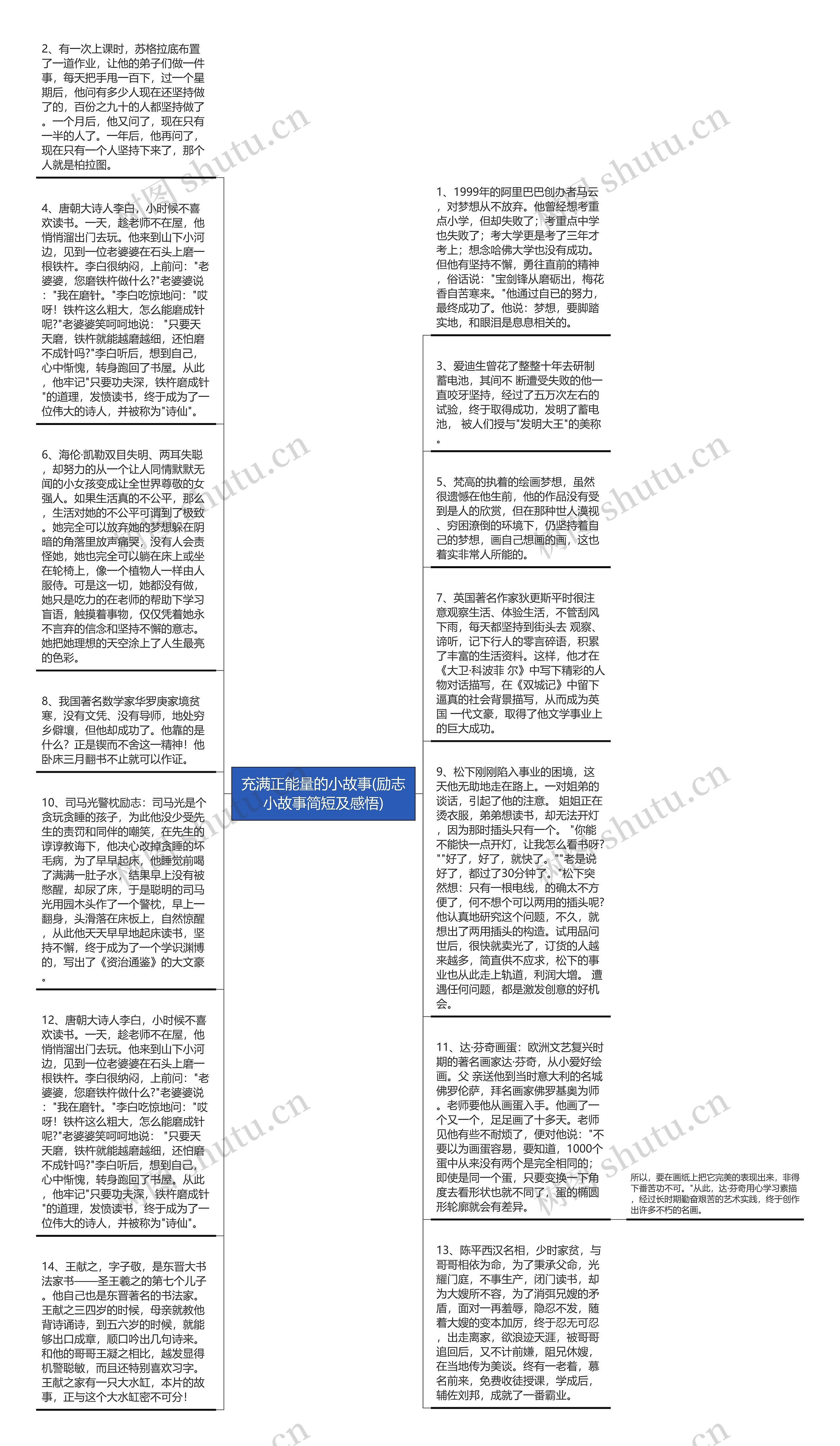 充满正能量的小故事(励志小故事简短及感悟)思维导图