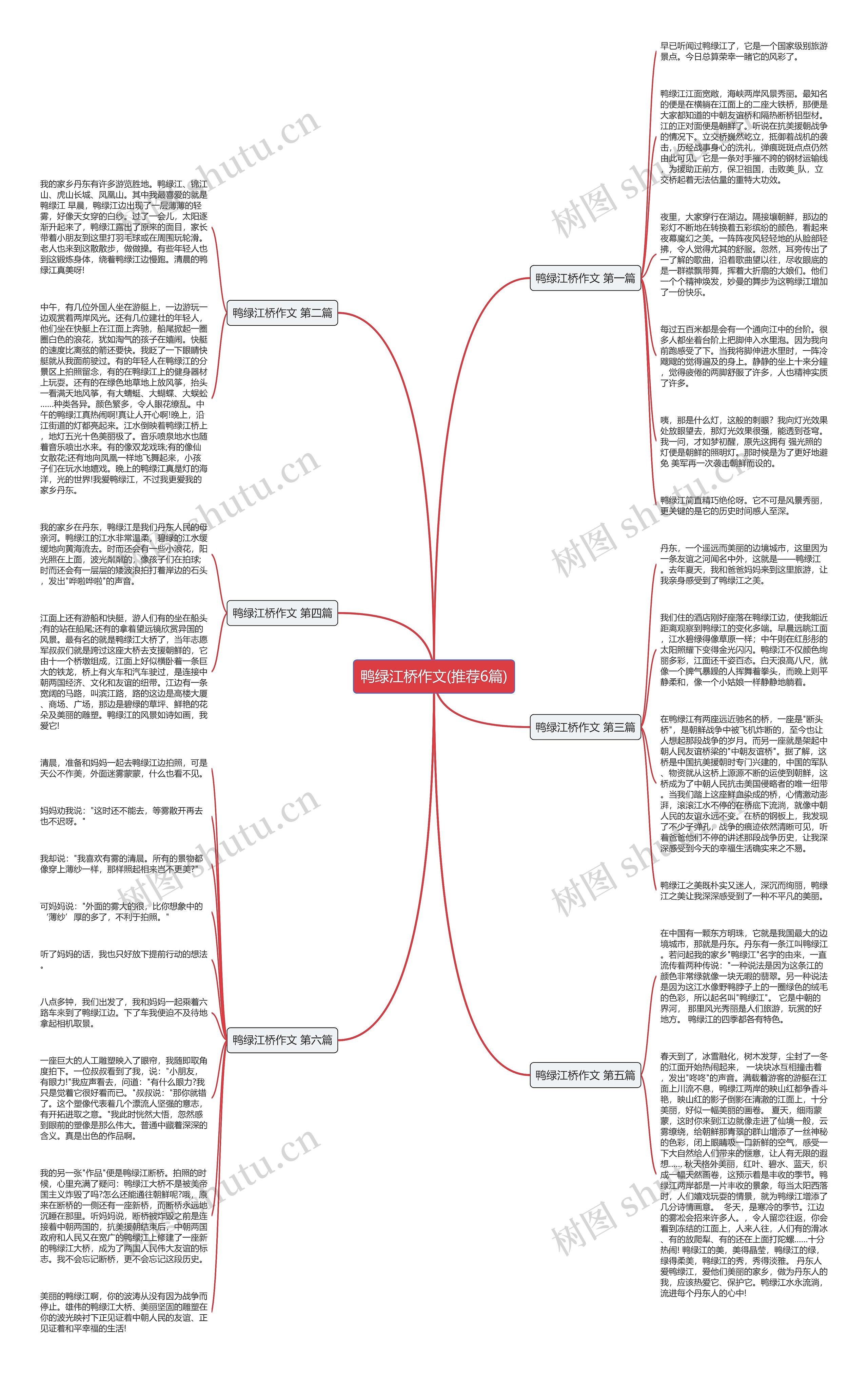 鸭绿江桥作文(推荐6篇)思维导图