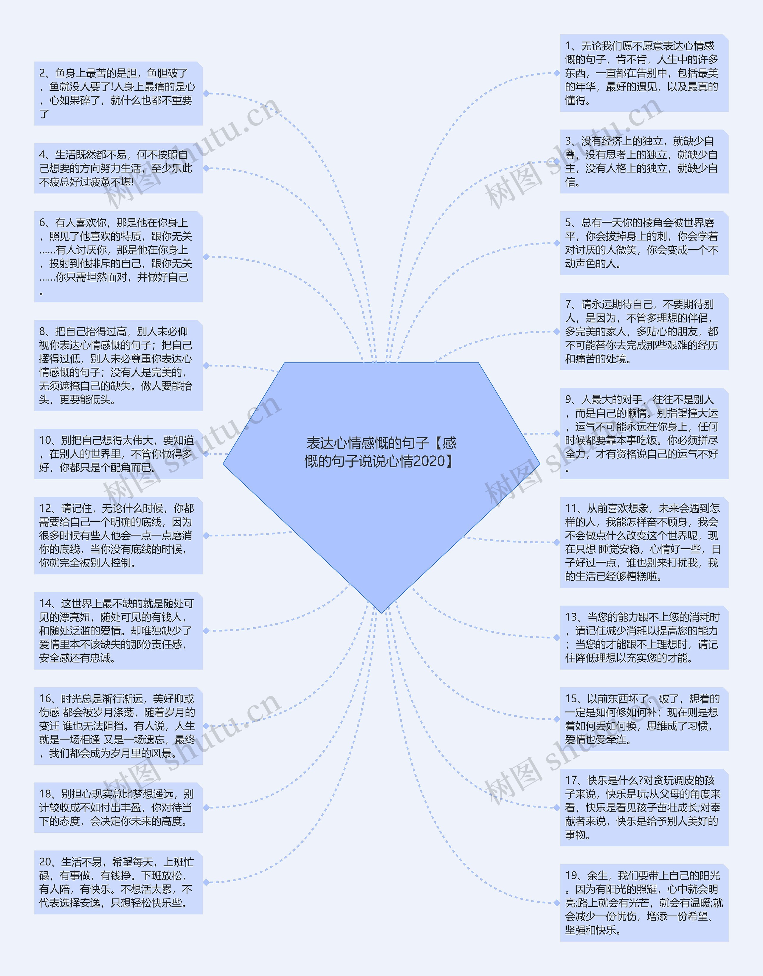 表达心情感慨的句子【感慨的句子说说心情2020】