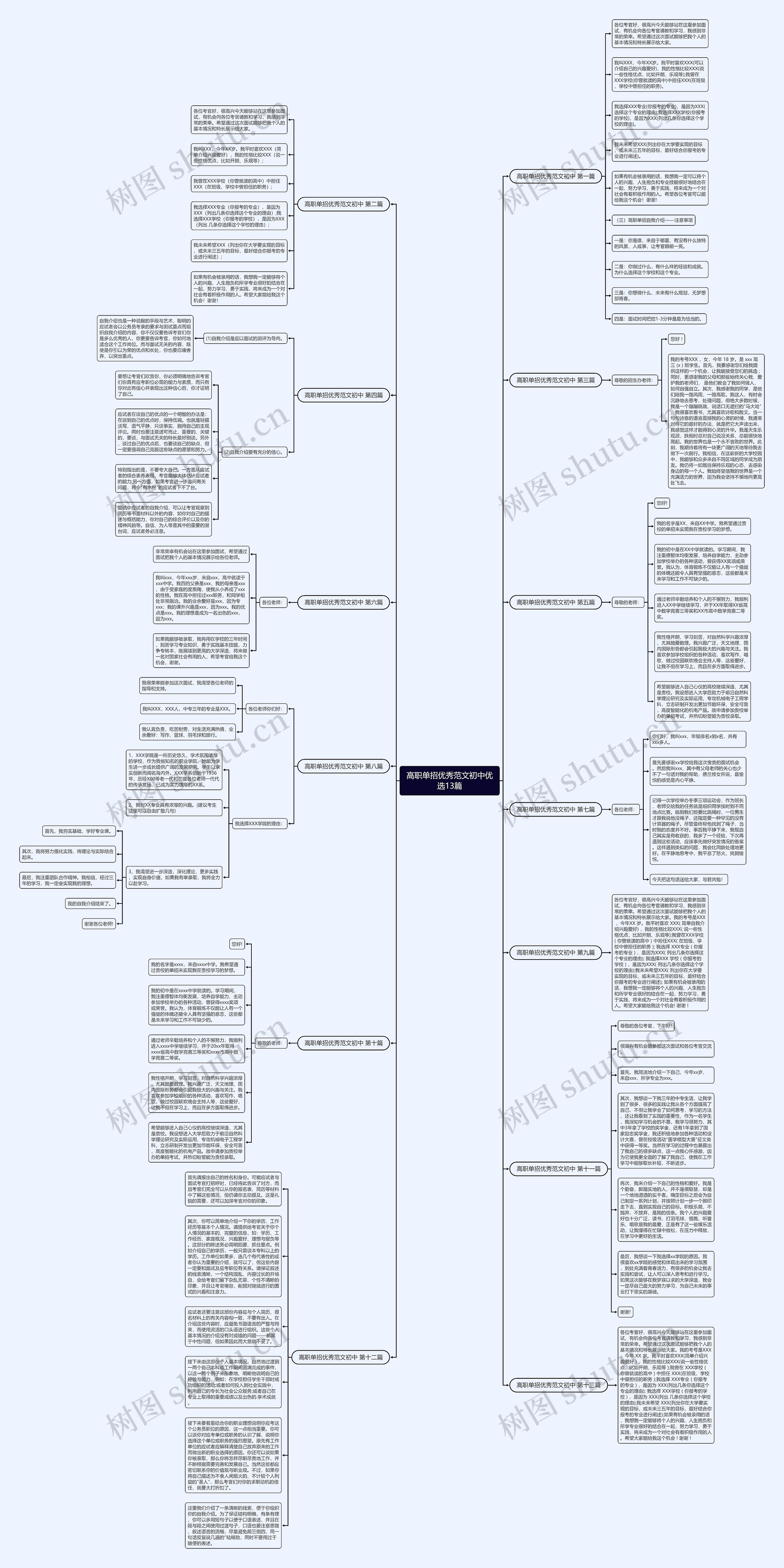 高职单招优秀范文初中优选13篇思维导图