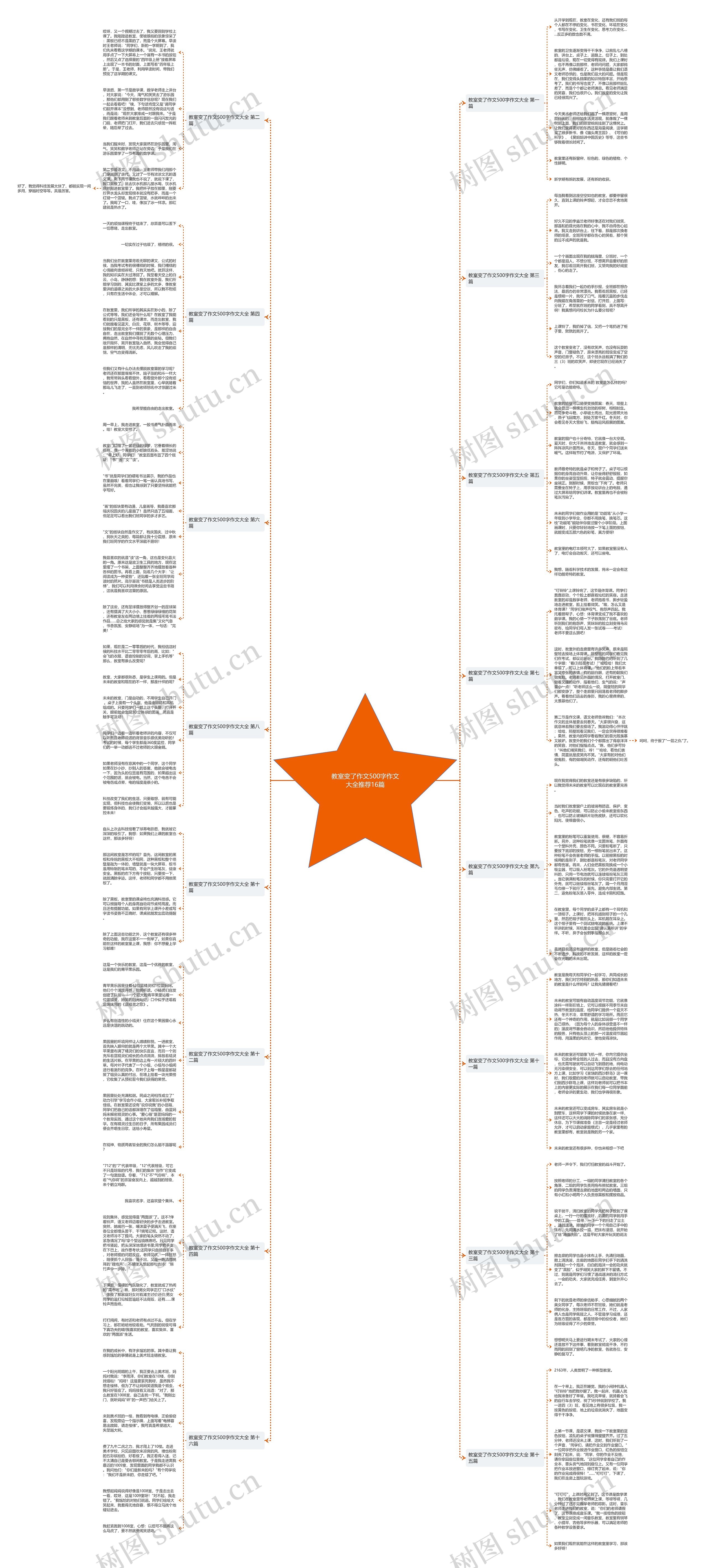 教室变了作文500字作文大全推荐16篇思维导图