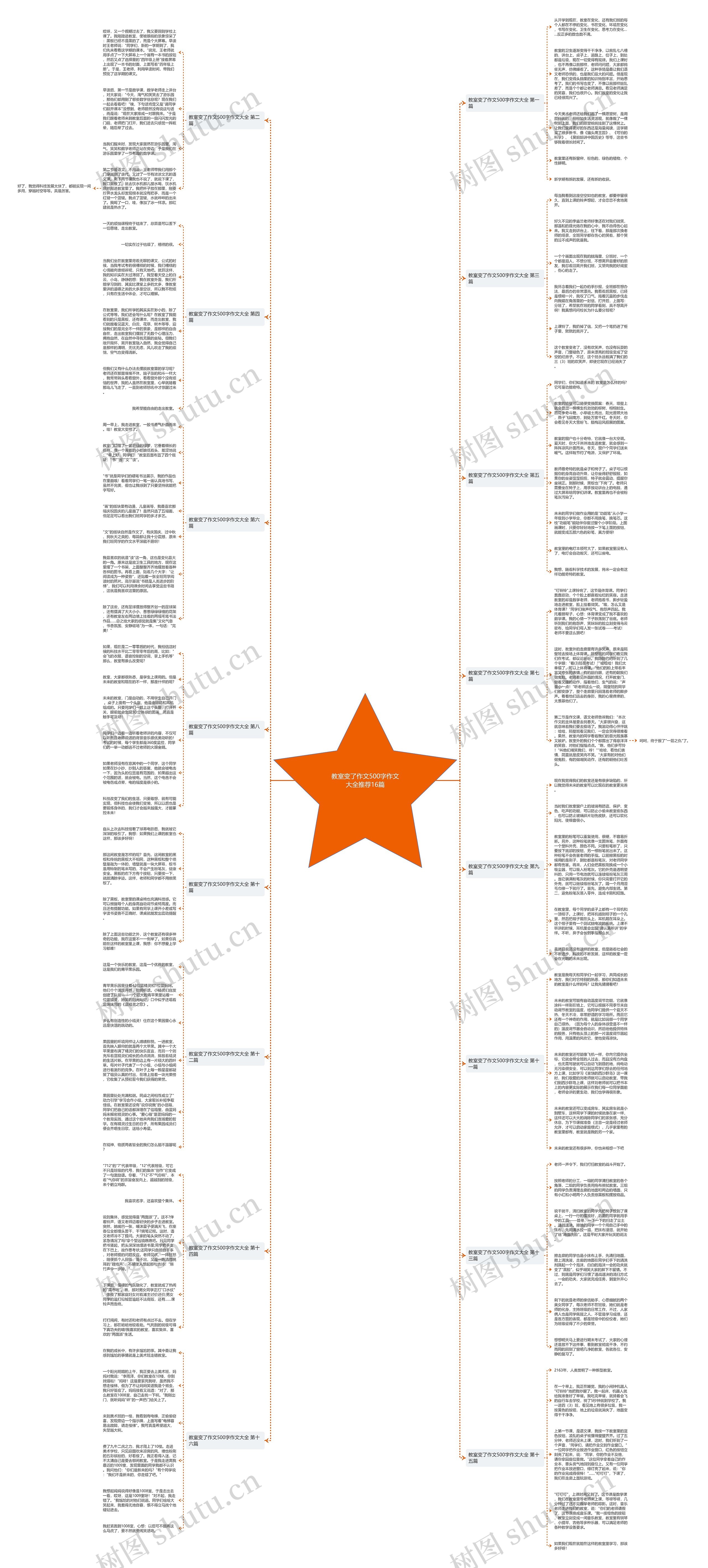 教室变了作文500字作文大全推荐16篇 教室变了作文500字作文大全推荐16篇