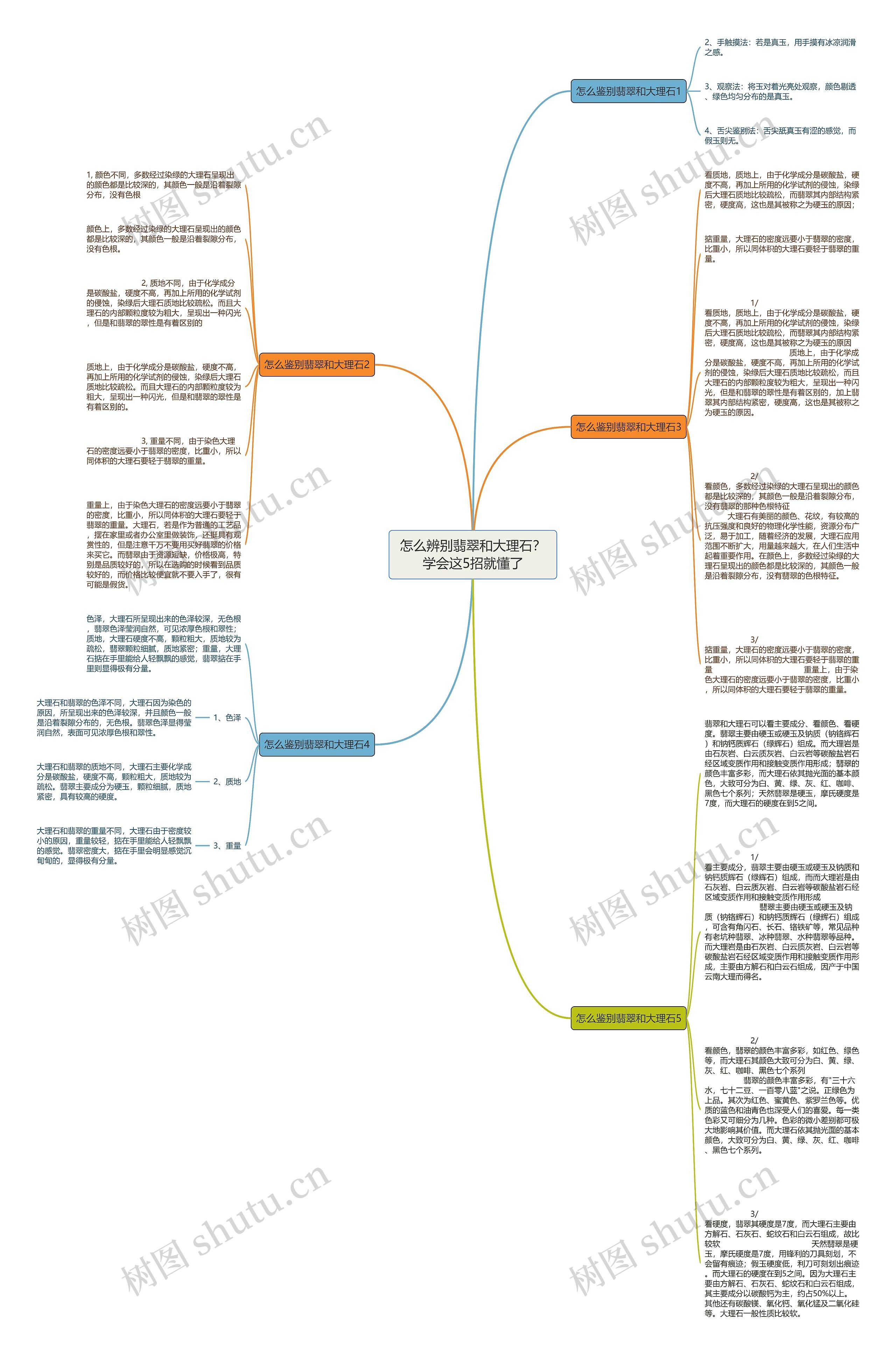 怎么辨别翡翠和大理石?学会这5招就懂了 怎么辨别翡翠和大理石?学会这5招就懂了