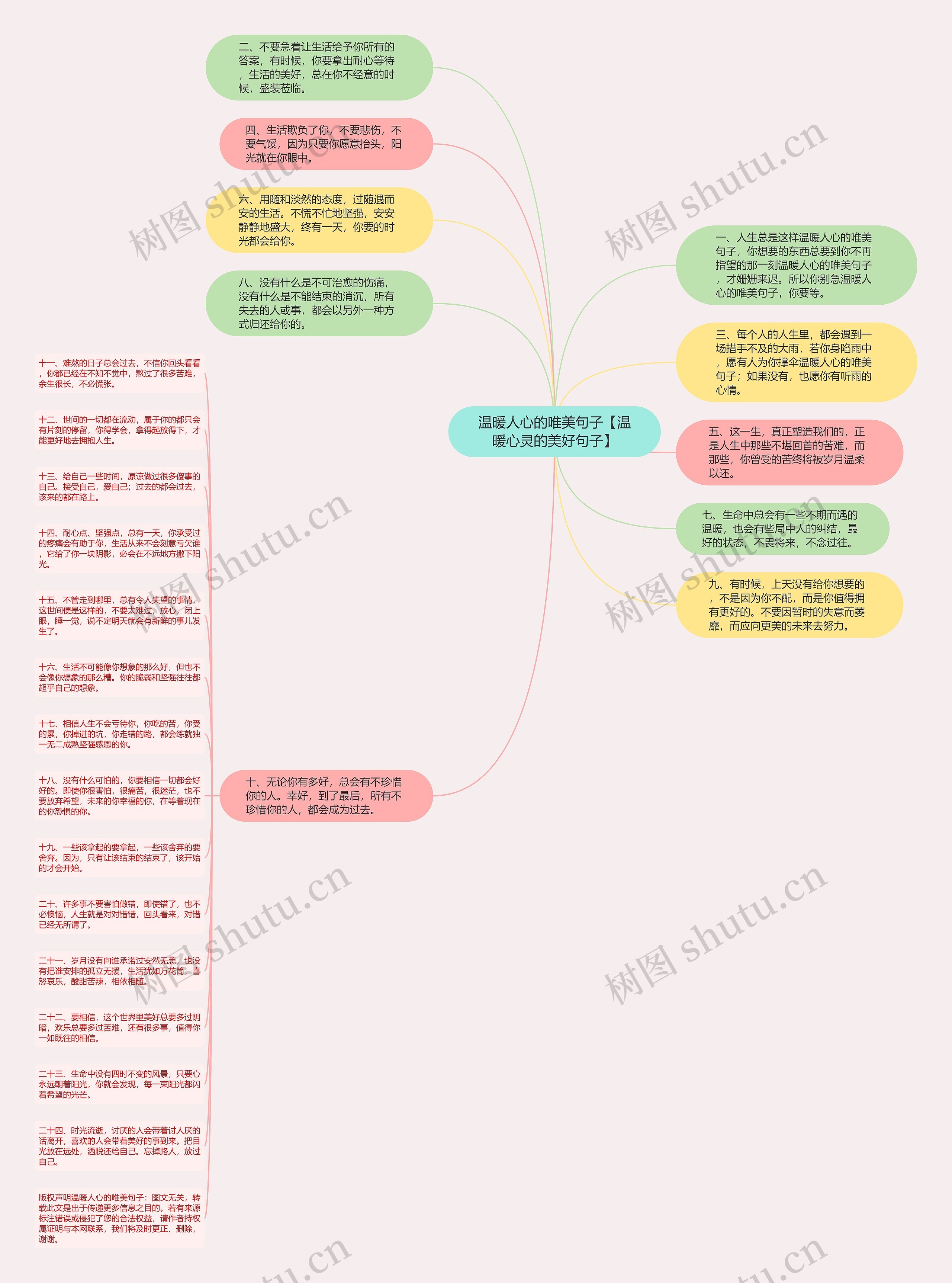 温暖人心的唯美句子【温暖心灵的美好句子】思维导图