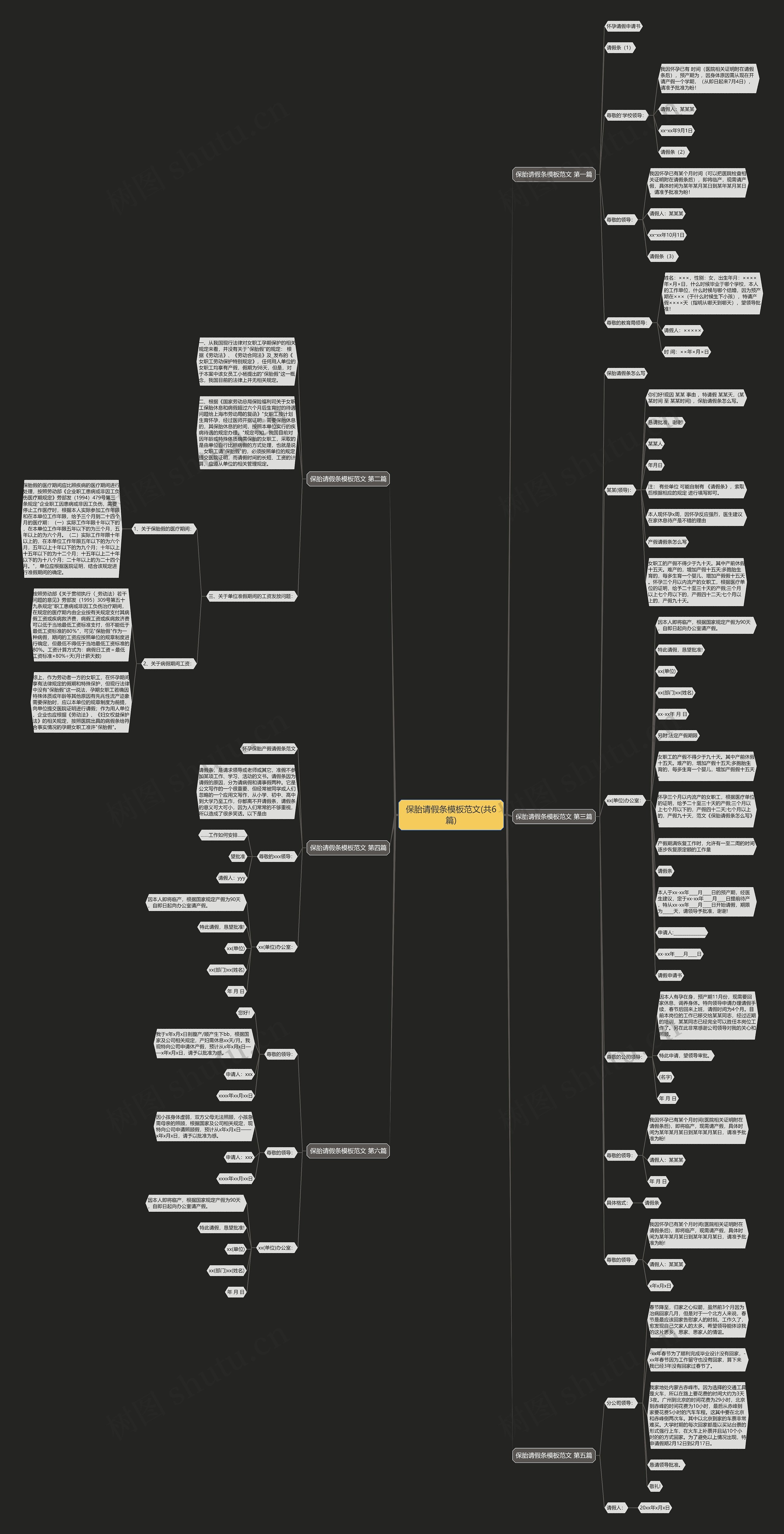 保胎请假条范文(共6篇)思维导图