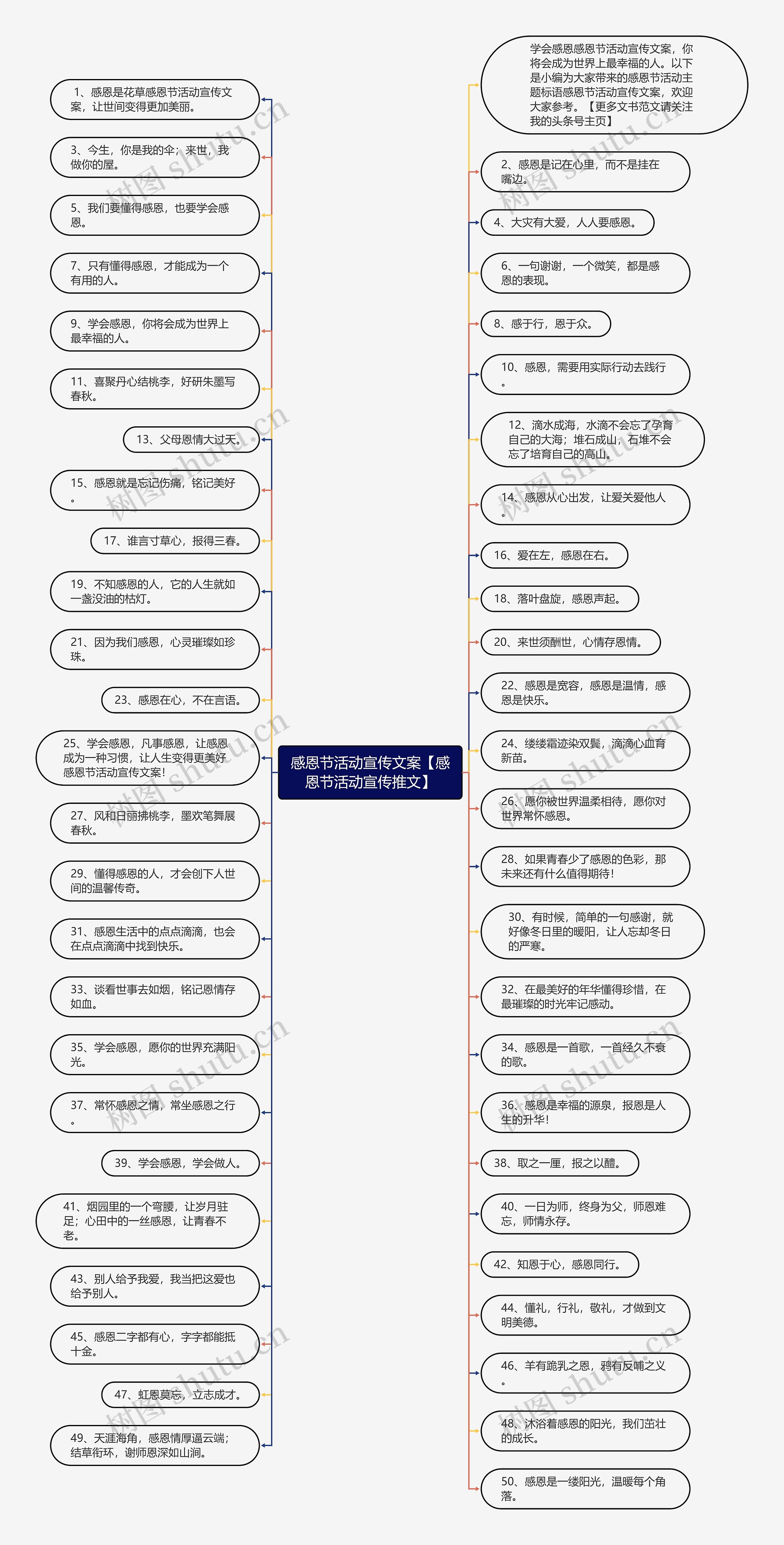 感恩节活动宣传文案【感恩节活动宣传推文】