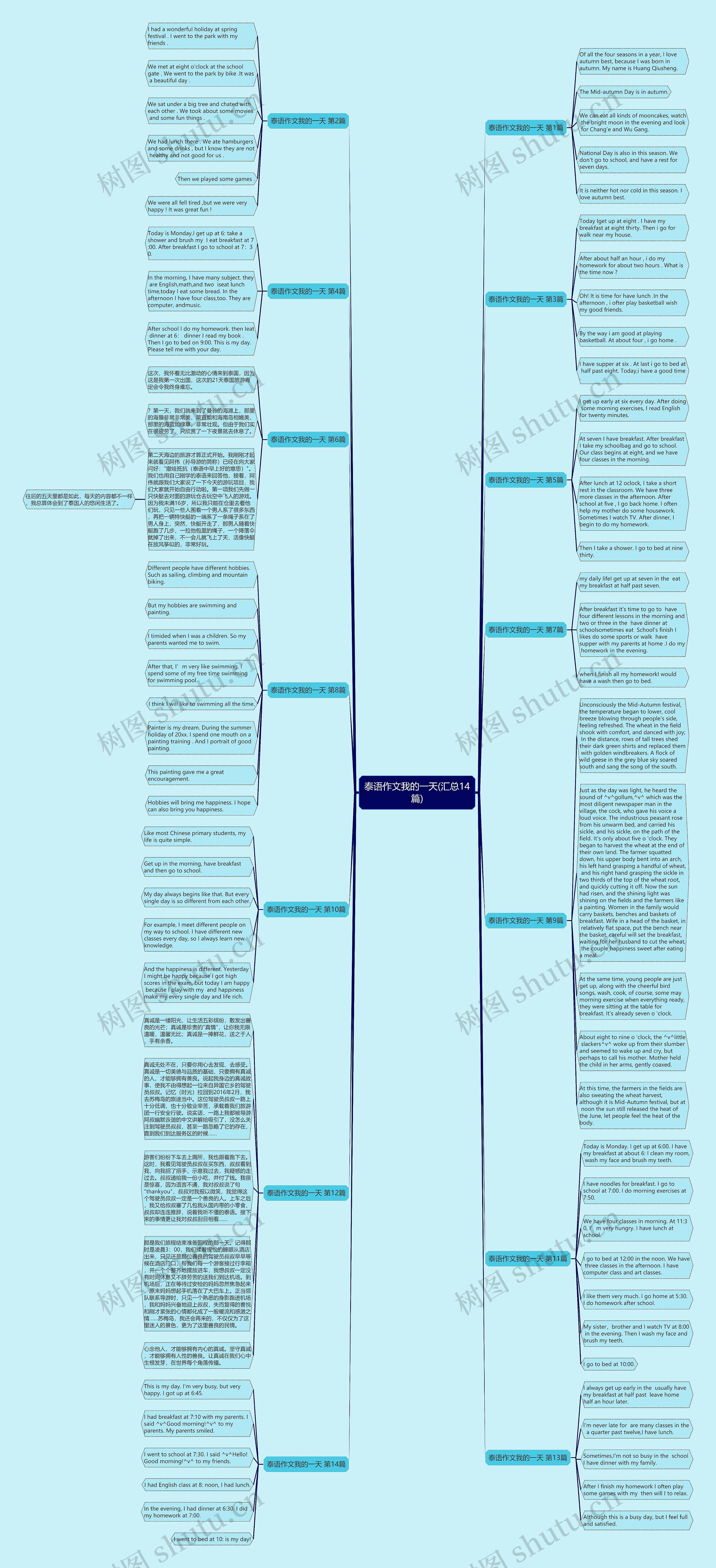 泰语作文我的一天(汇总14篇)思维导图