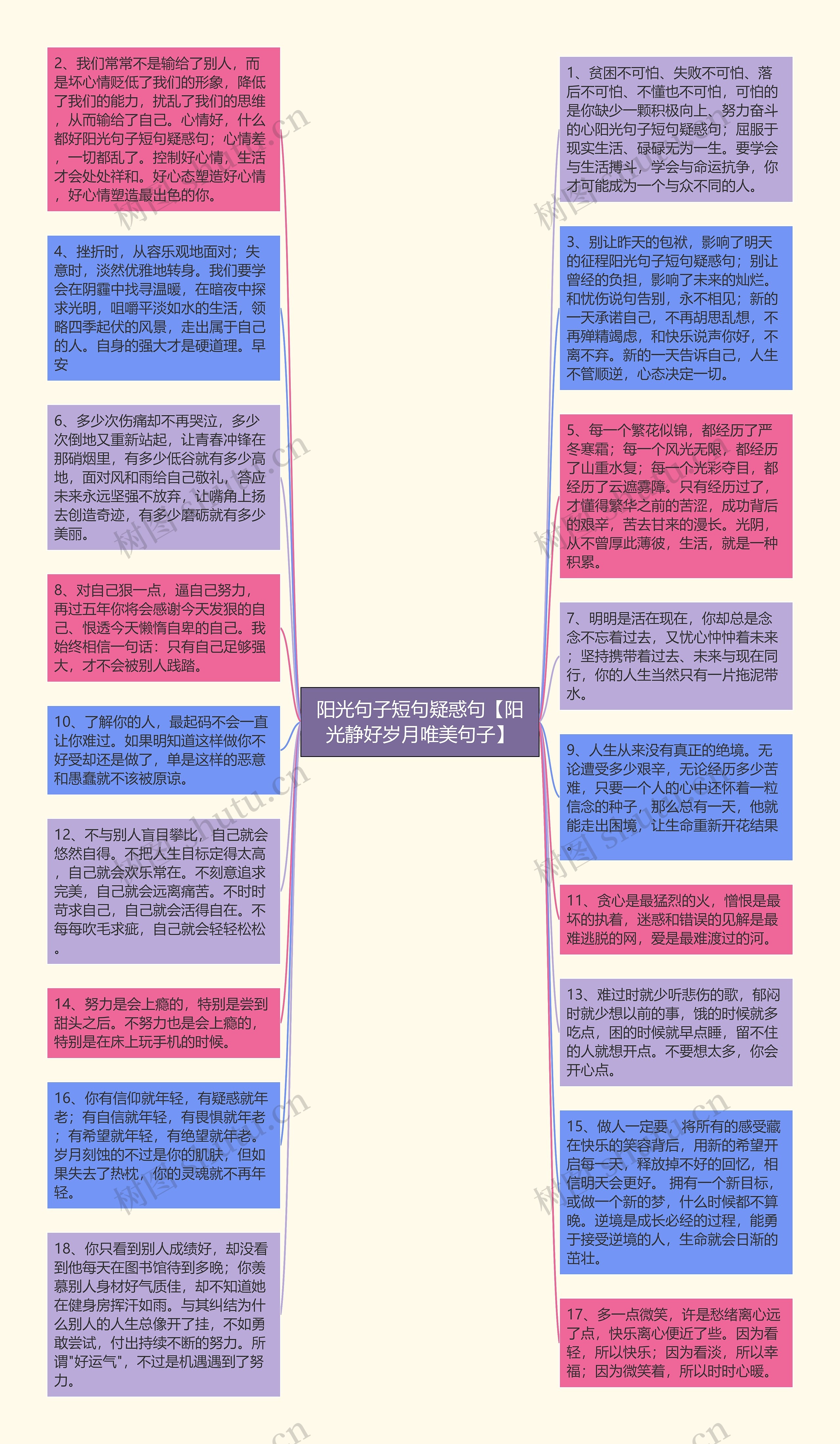 阳光句子短句疑惑句【阳光静好岁月唯美句子】思维导图