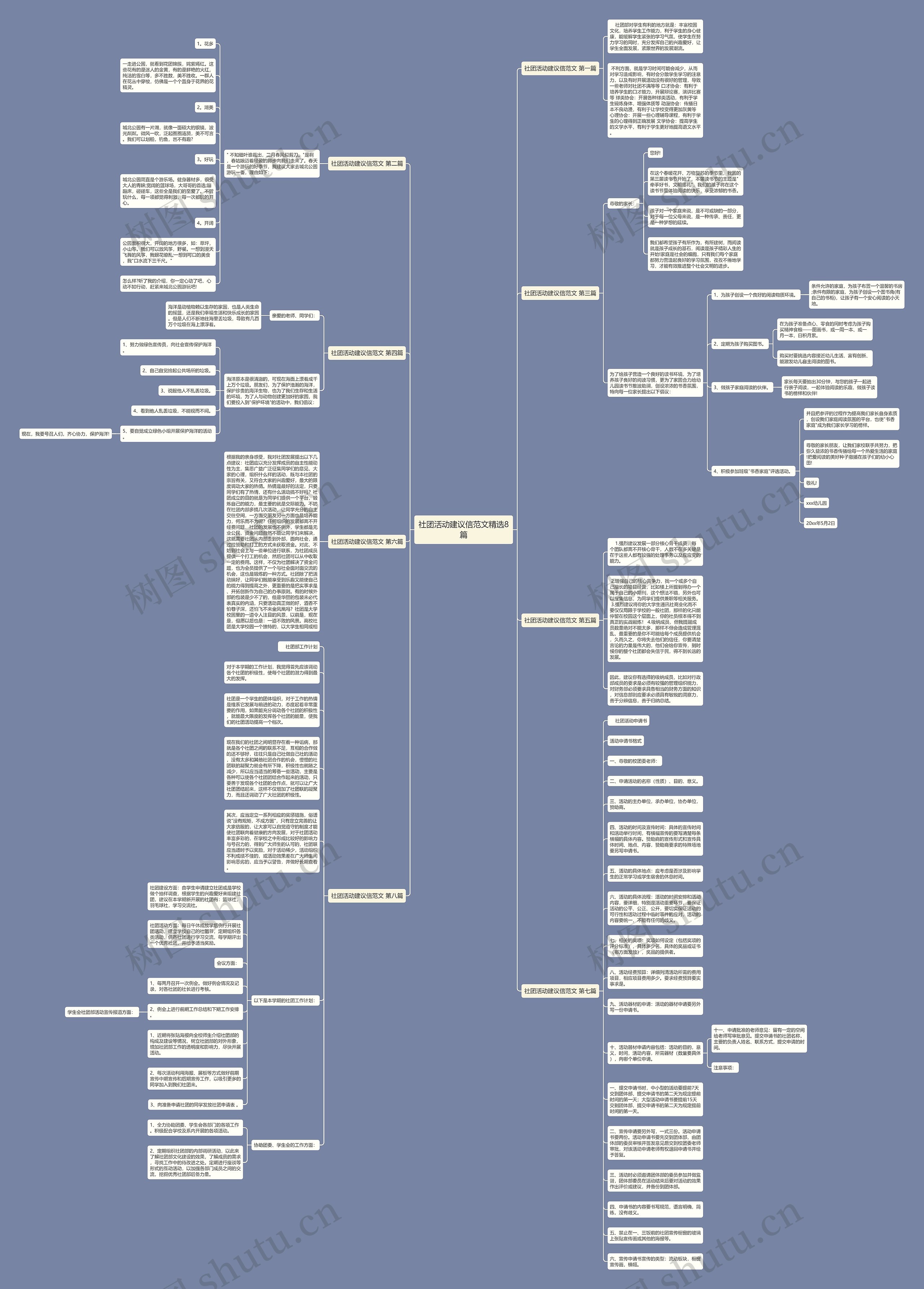社团活动建议信范文精选8篇思维导图