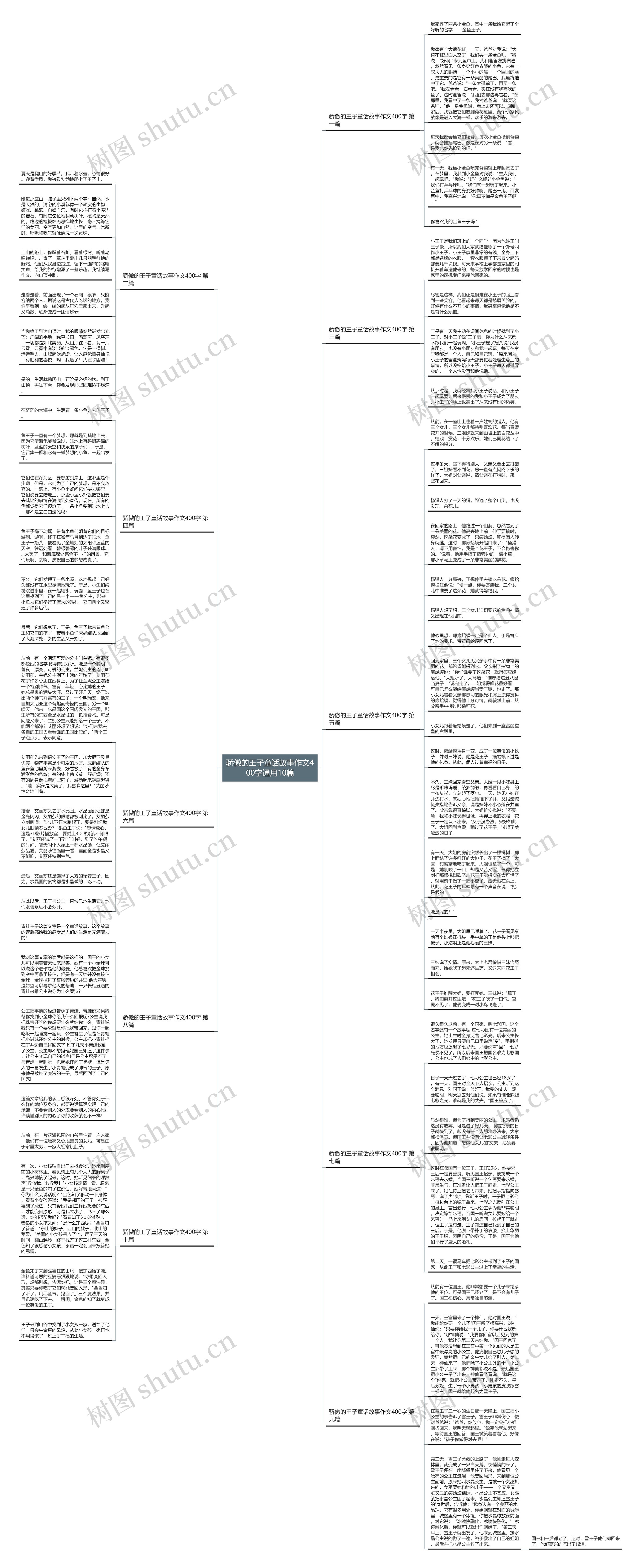 骄傲的王子童话故事作文400字通用10篇思维导图