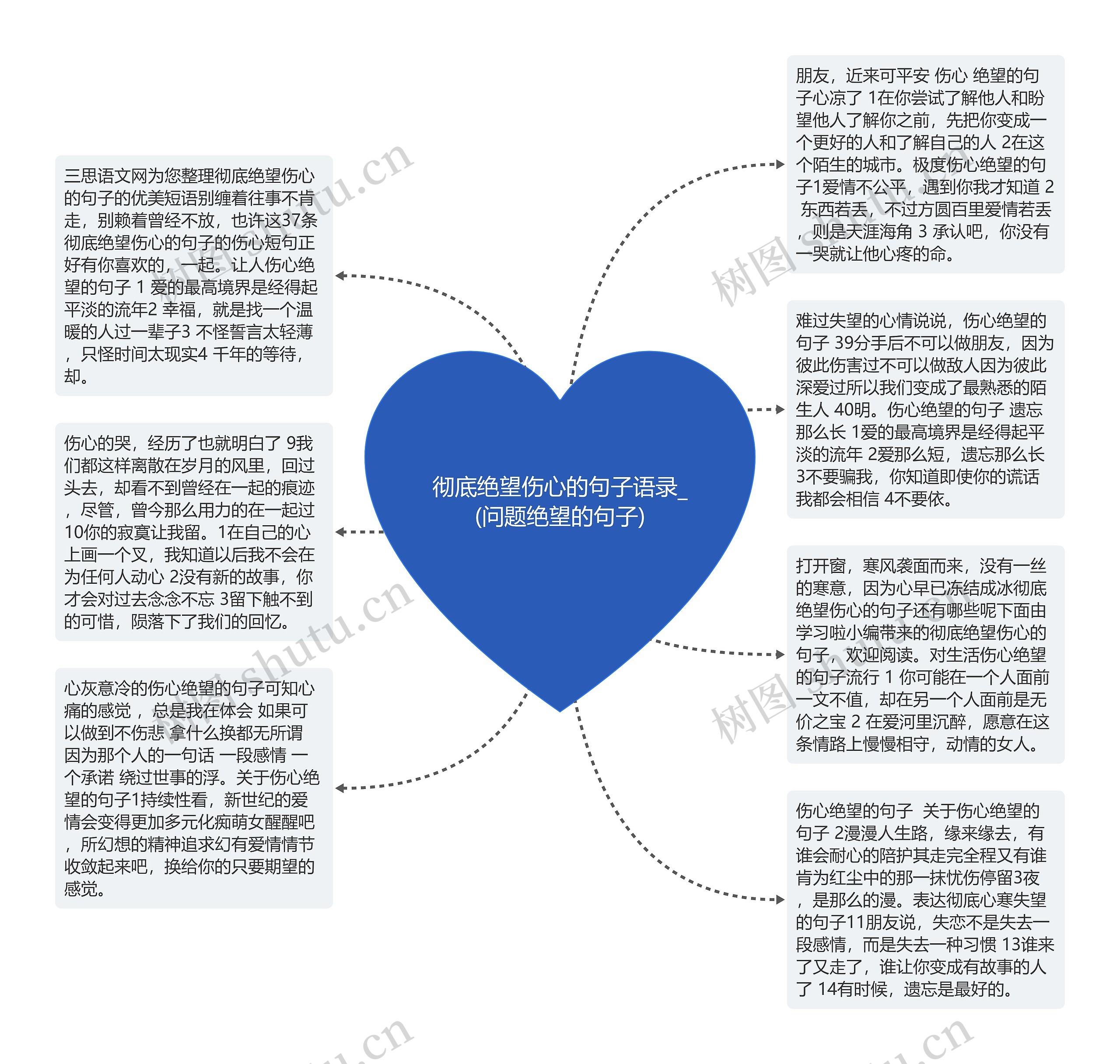 彻底绝望伤心的句子语录_(问题绝望的句子)思维导图