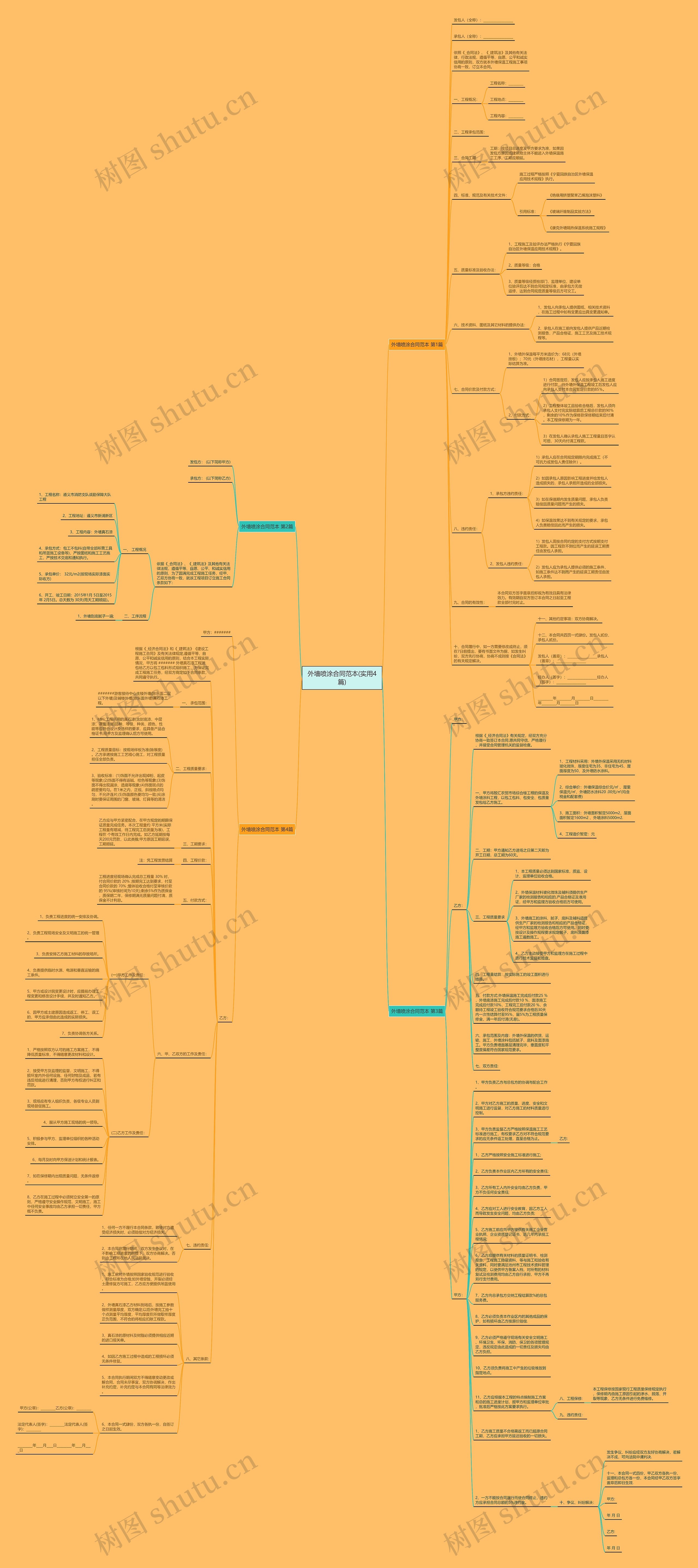 外墙喷涂合同范本(实用4篇)思维导图