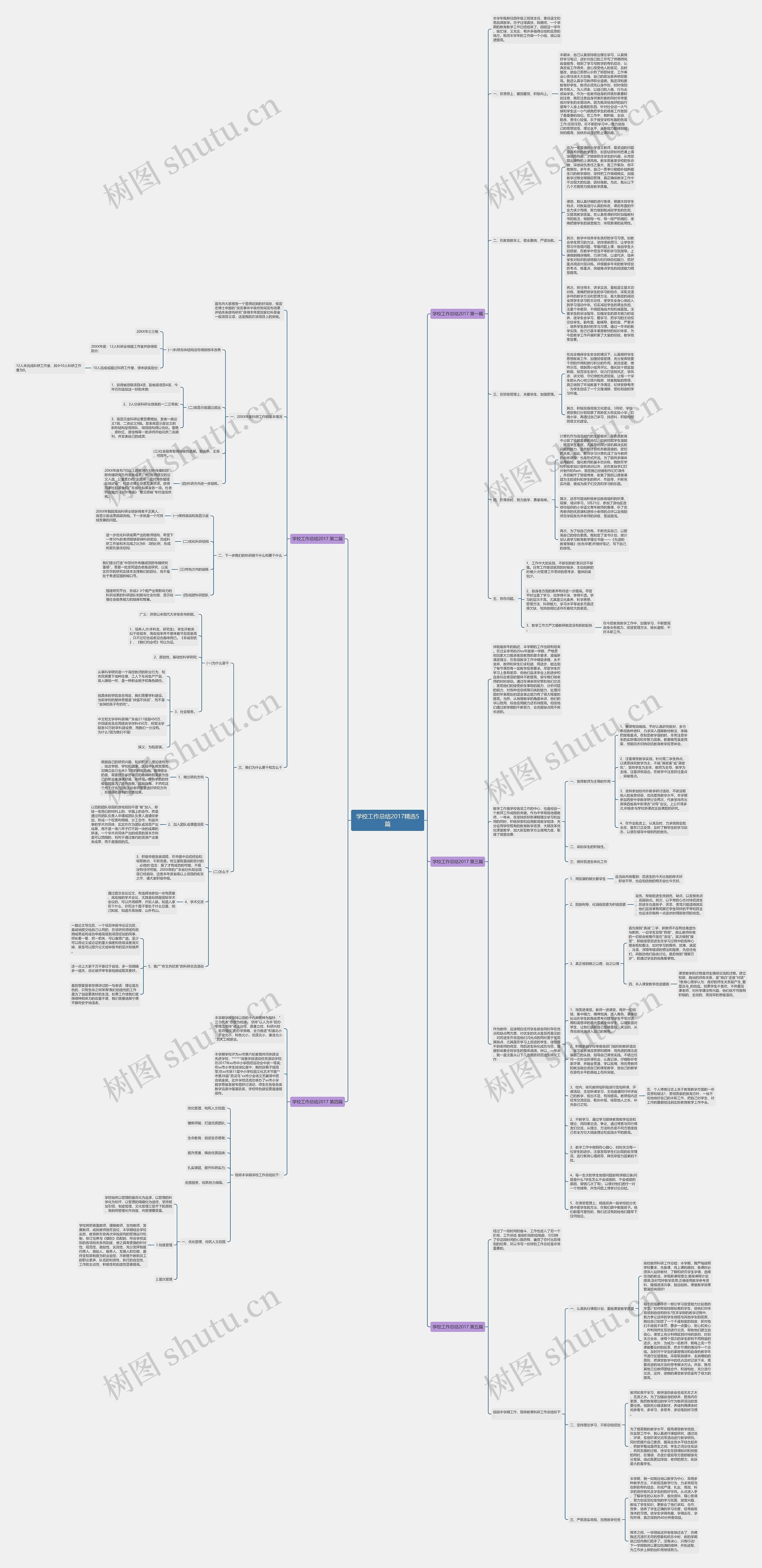 学校工作总结2017精选5篇思维导图