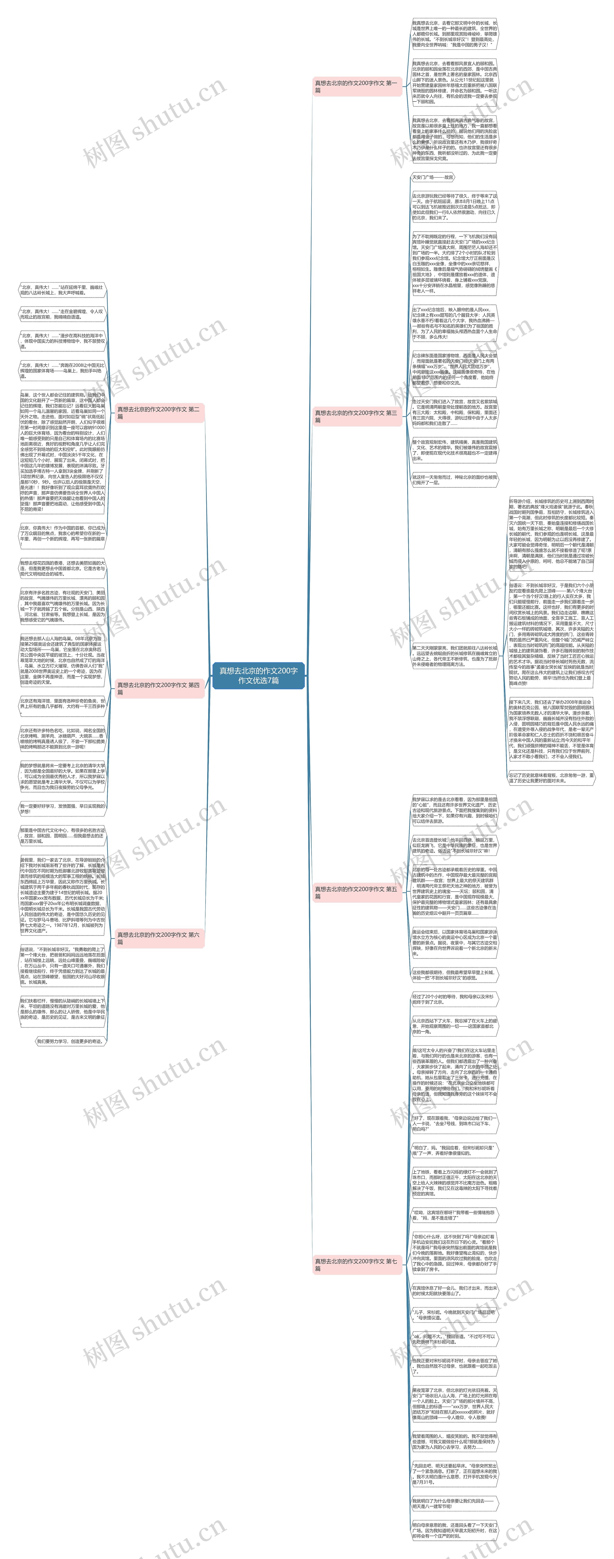 真想去北京的作文200字作文优选7篇思维导图高清图 真想去北京的作文200字作文优选7篇思维导图