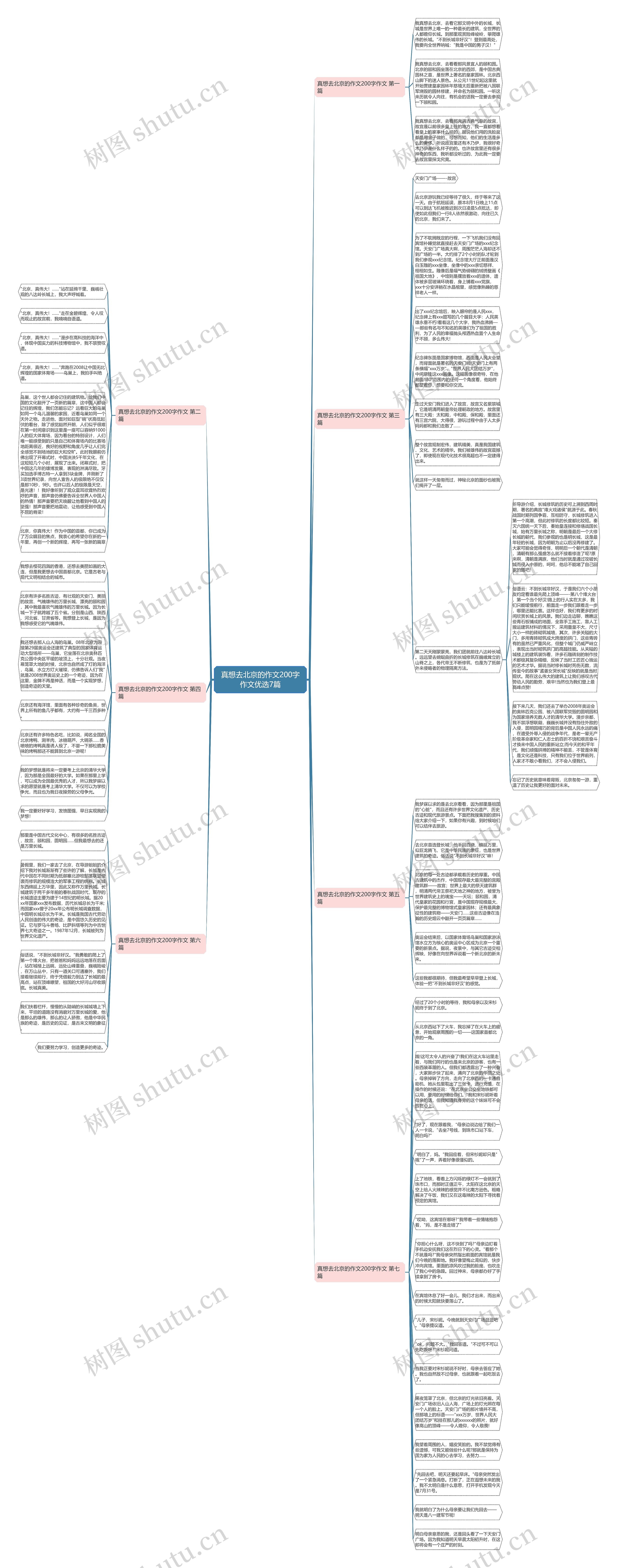 真想去北京的作文200字作文优选7篇思维导图