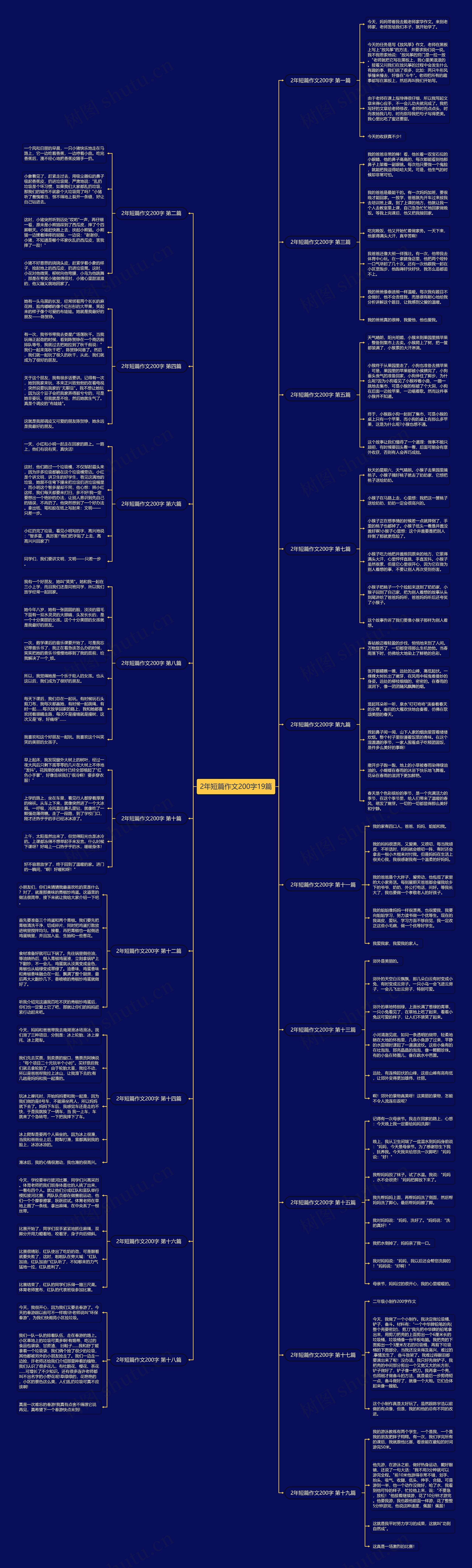 2年短篇作文200字19篇