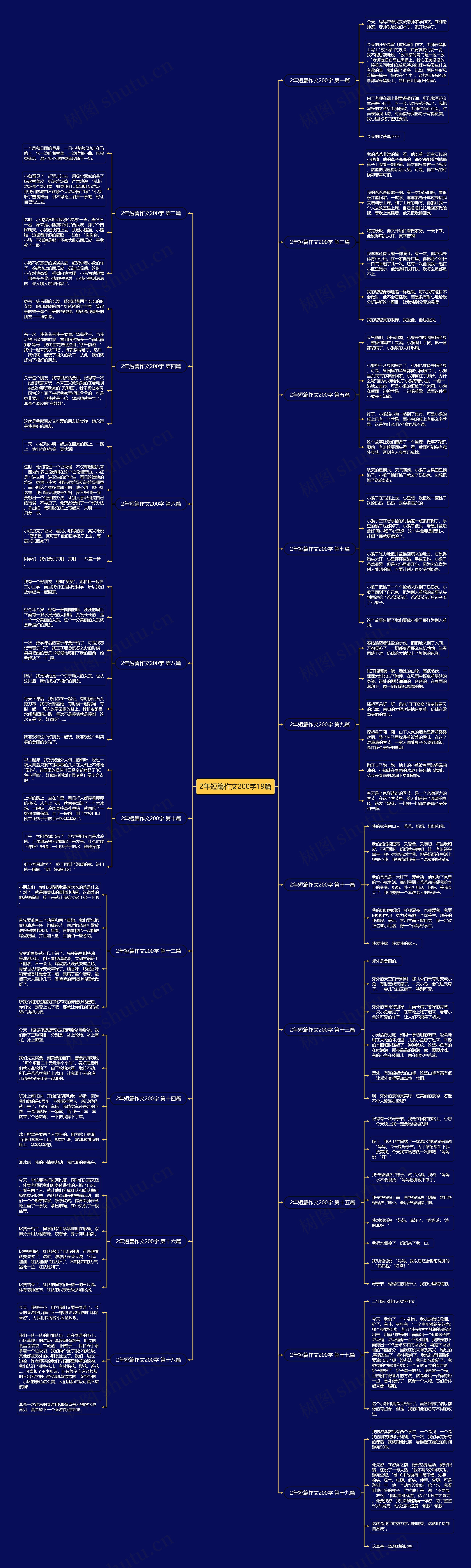 2年短篇作文200字19篇 2年短篇作文200字19篇