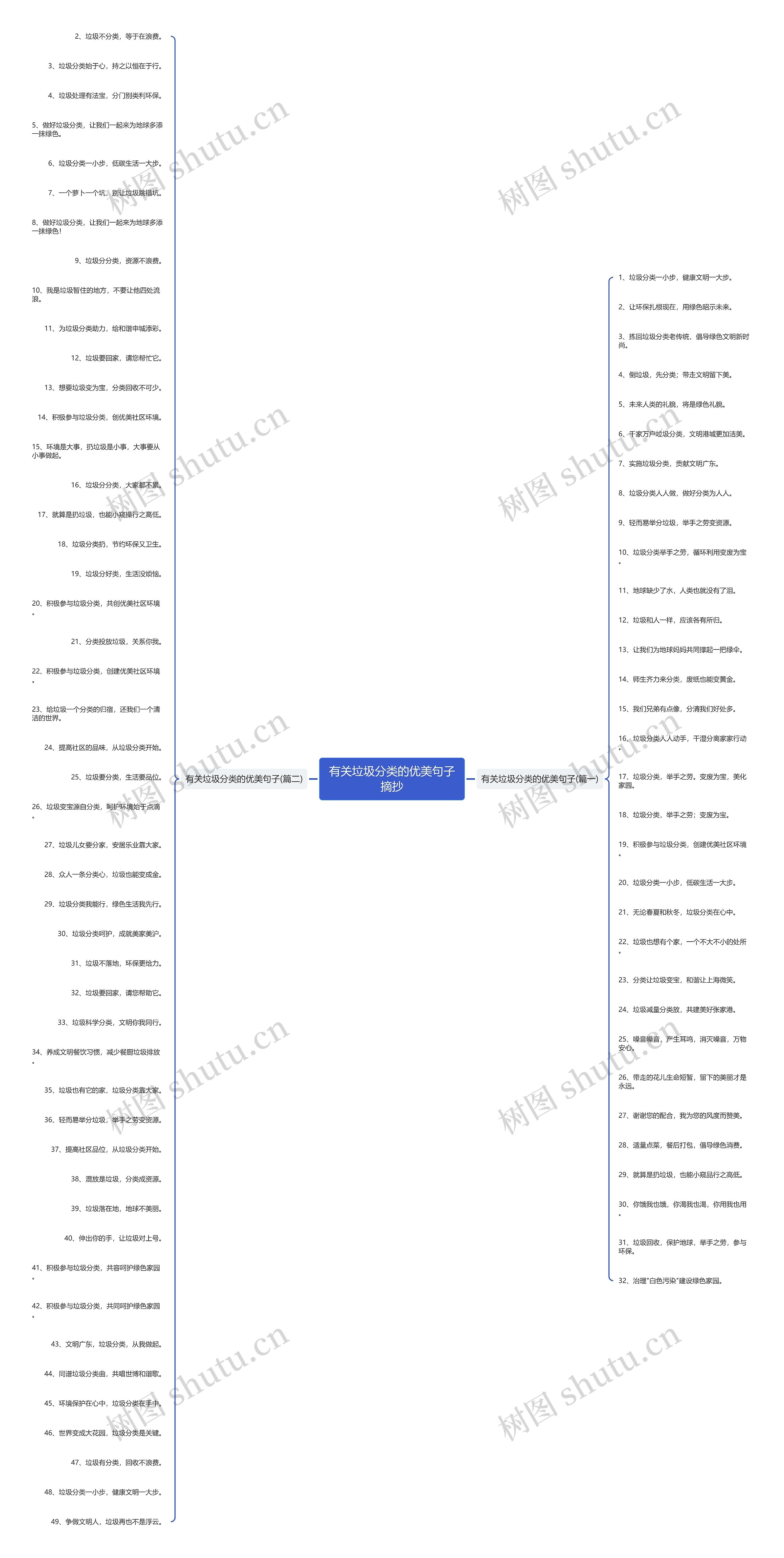 有关垃圾分类的优美句子摘抄 有关垃圾分类的优美句子摘抄