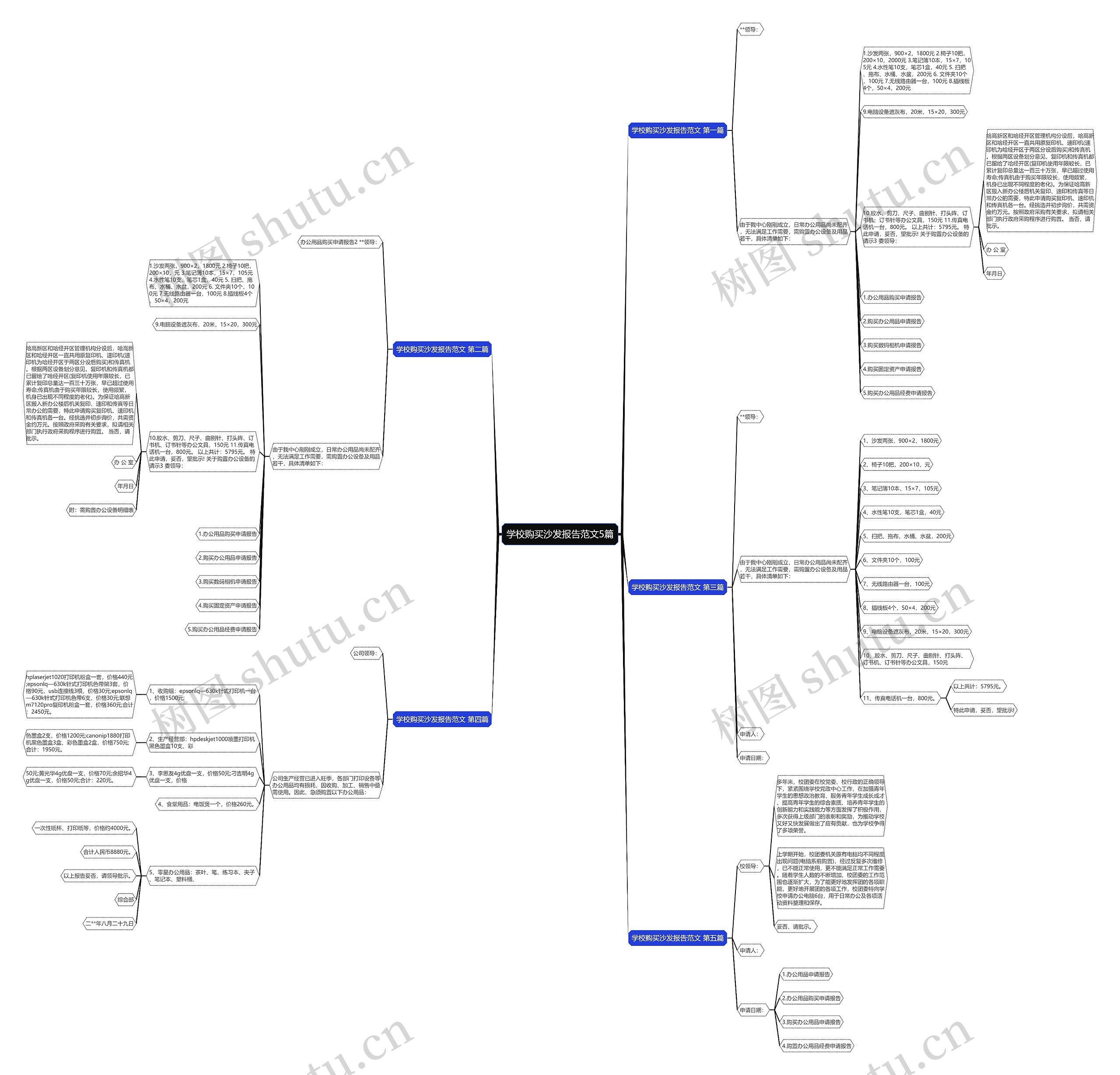 学校购买沙发报告范文5篇思维导图