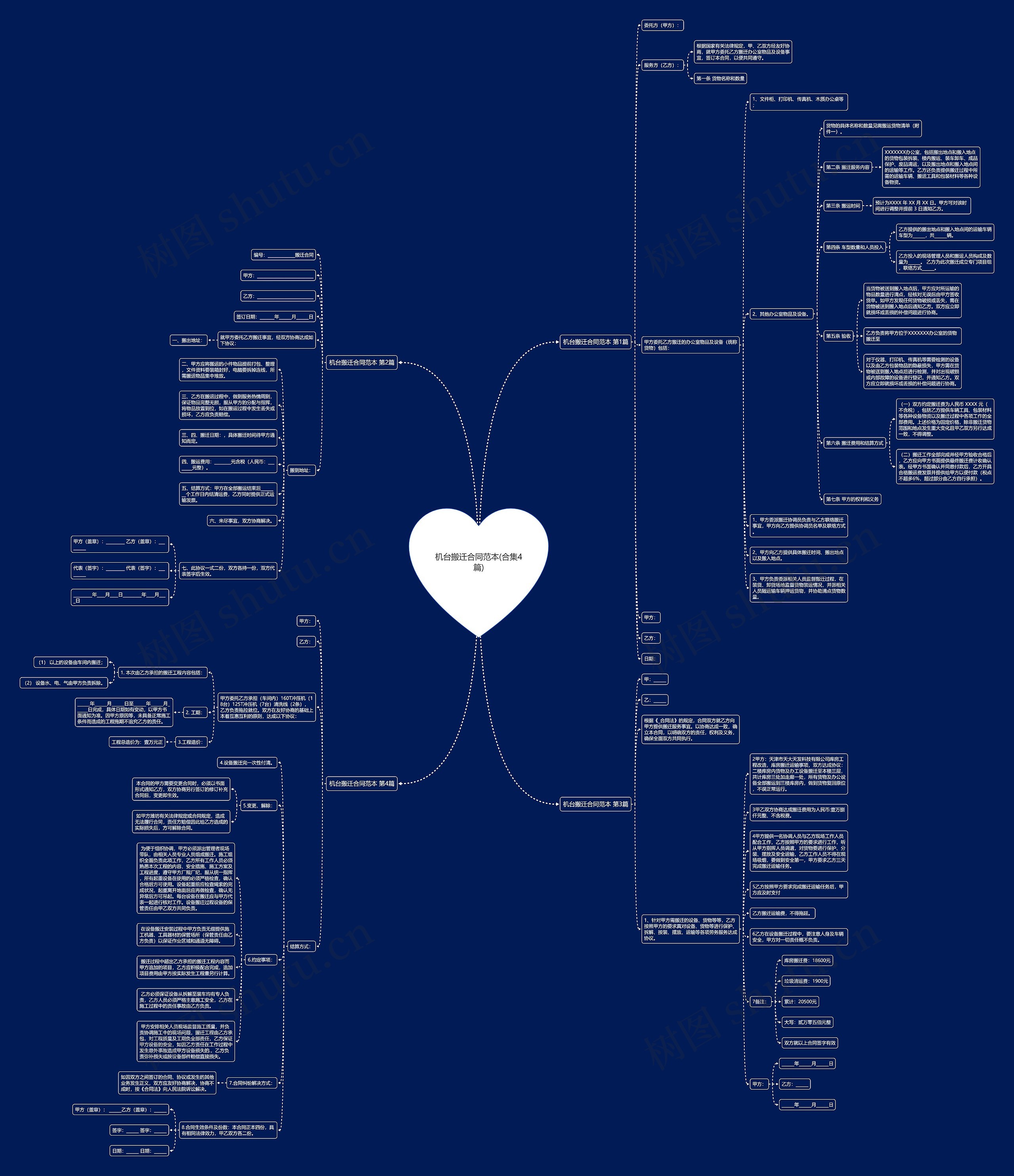 机台搬迁合同范本(合集4篇)思维导图