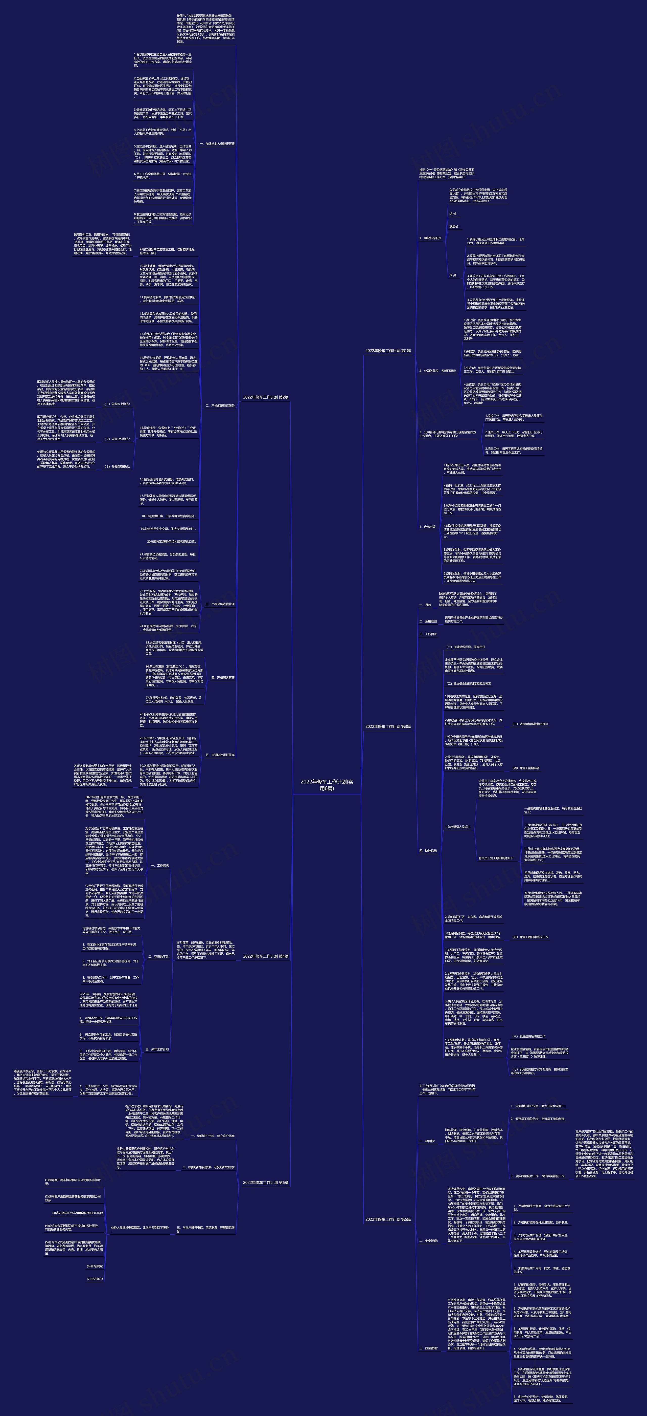 2022年修车工作计划(实用6篇)思维导图