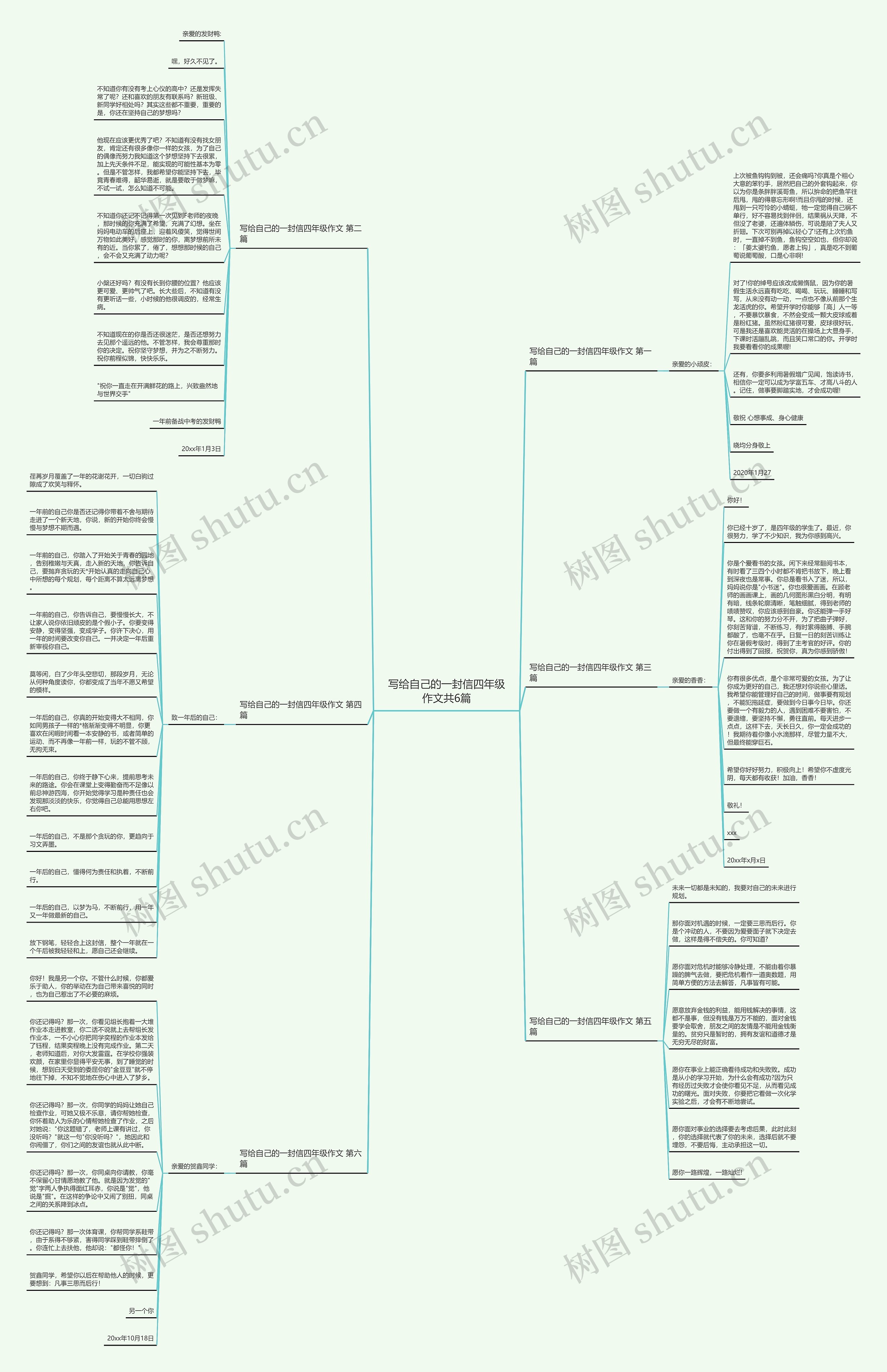 写给自己的一封信四年级作文共6篇思维导图