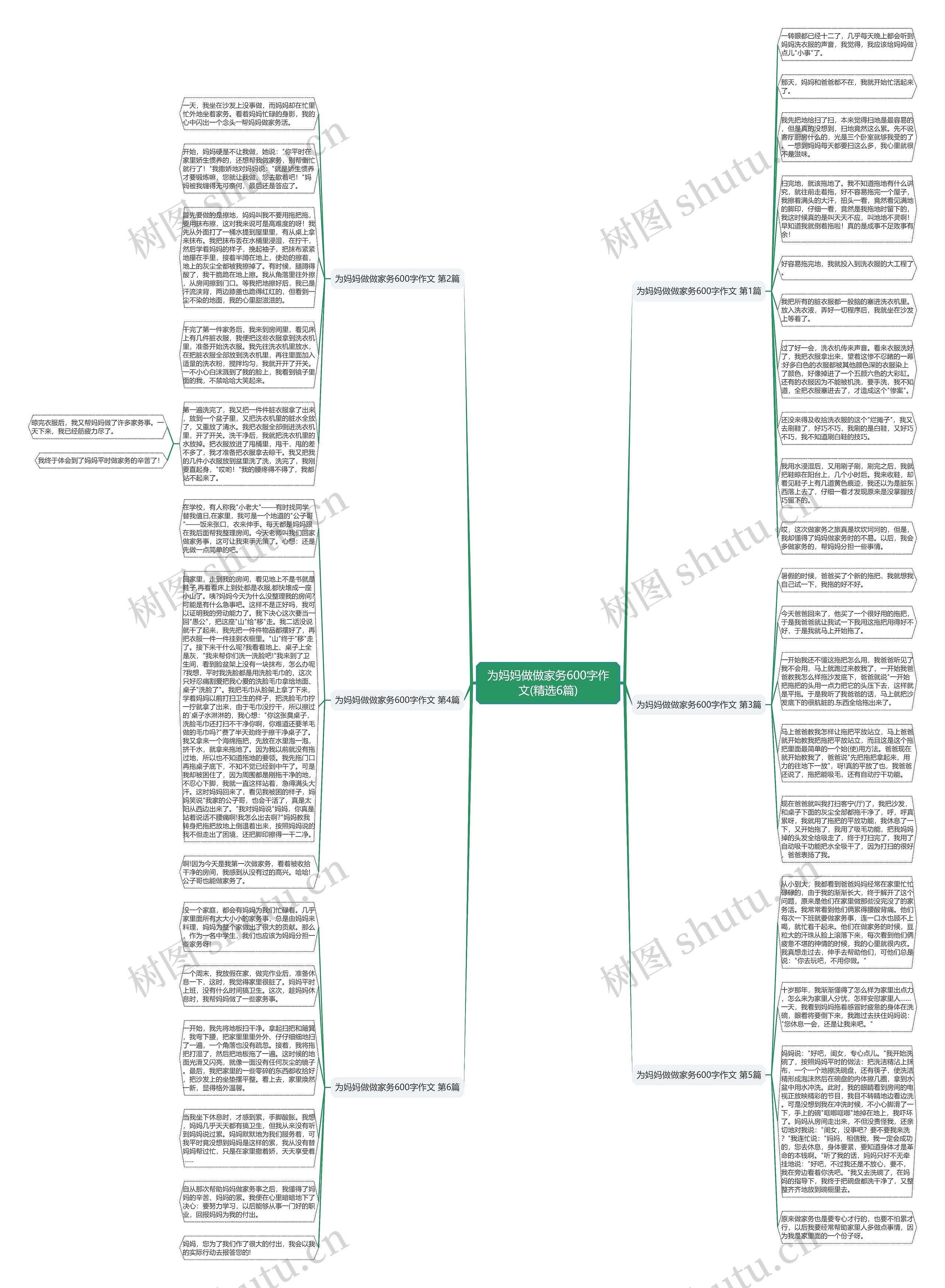 为妈妈做做家务600字作文(精选6篇)思维导图
