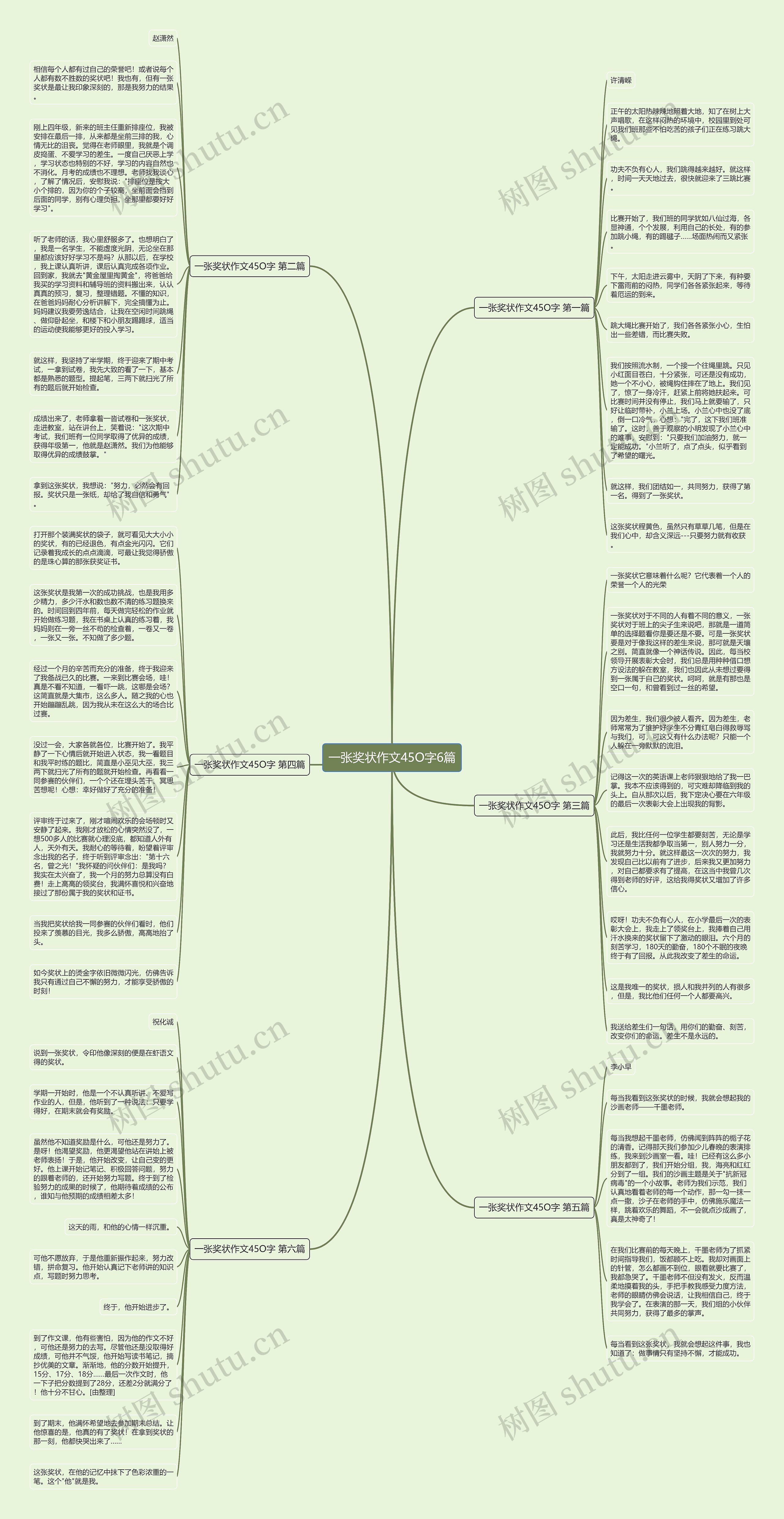 一张奖状作文45O字6篇思维导图