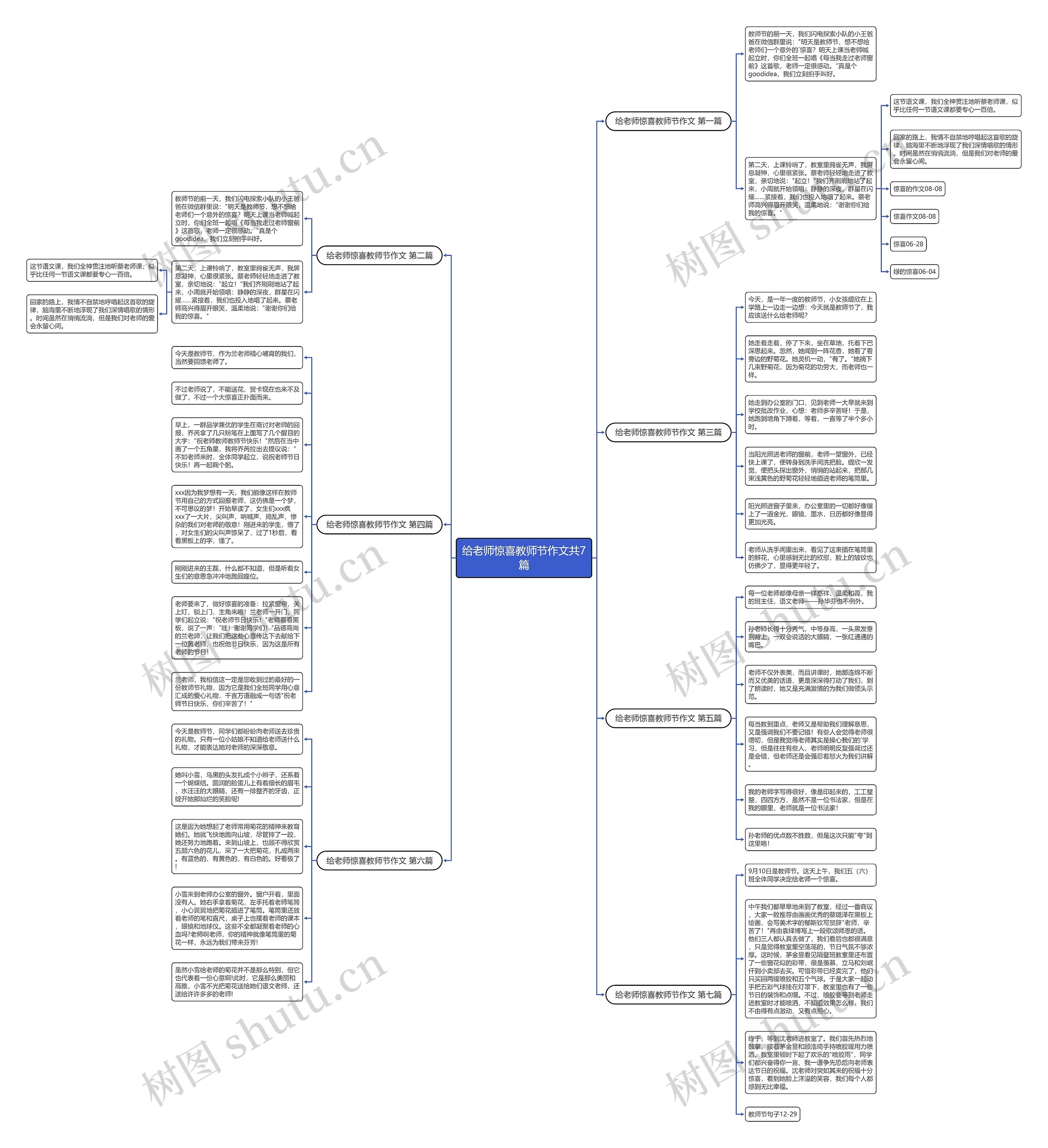 给老师惊喜教师节作文共7篇思维导图
