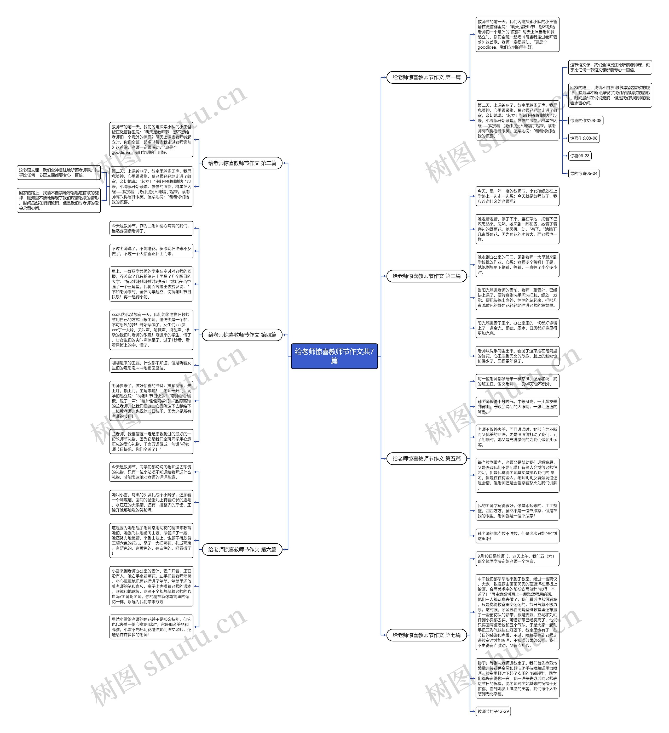 给老师惊喜教师节作文共7篇 给老师惊喜教师节作文共7篇