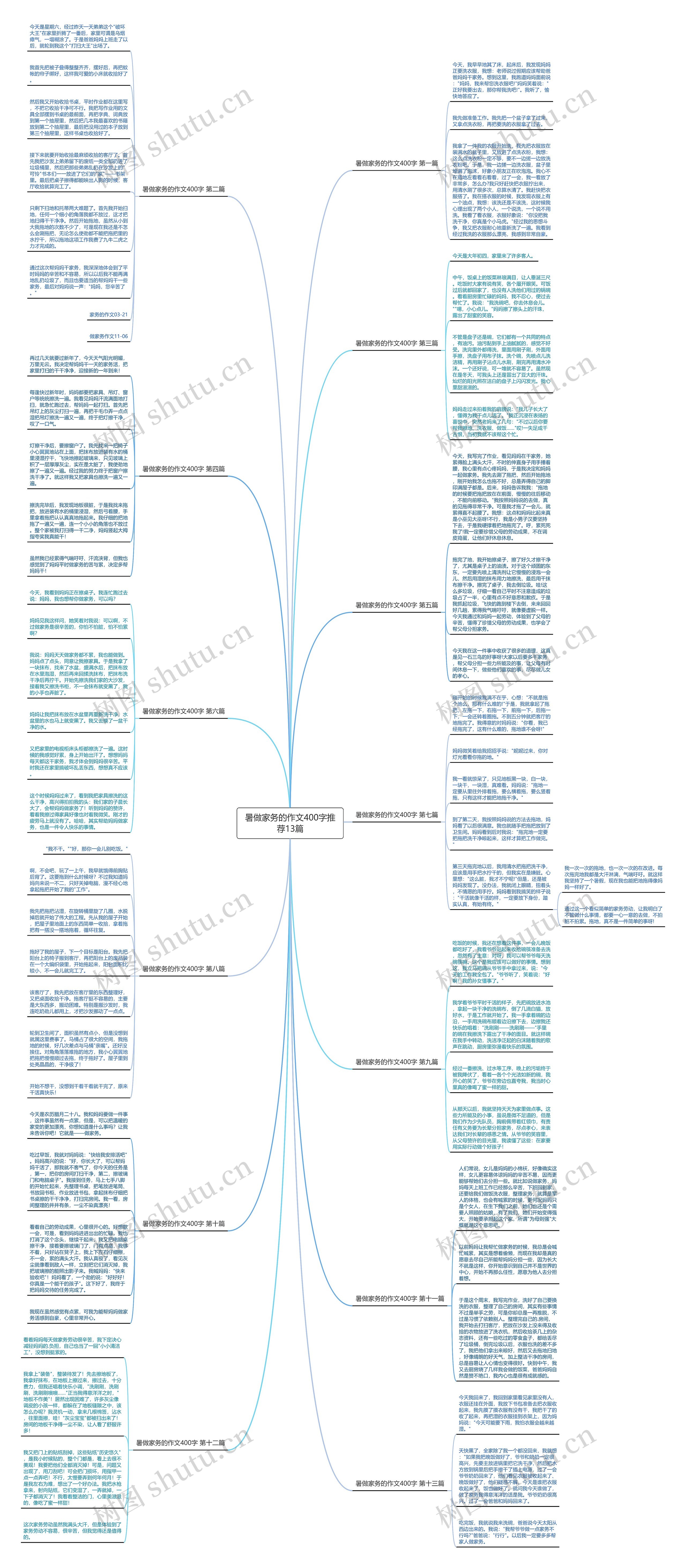 暑做家务的作文400字推荐13篇 暑做家务的作文400字推荐13篇