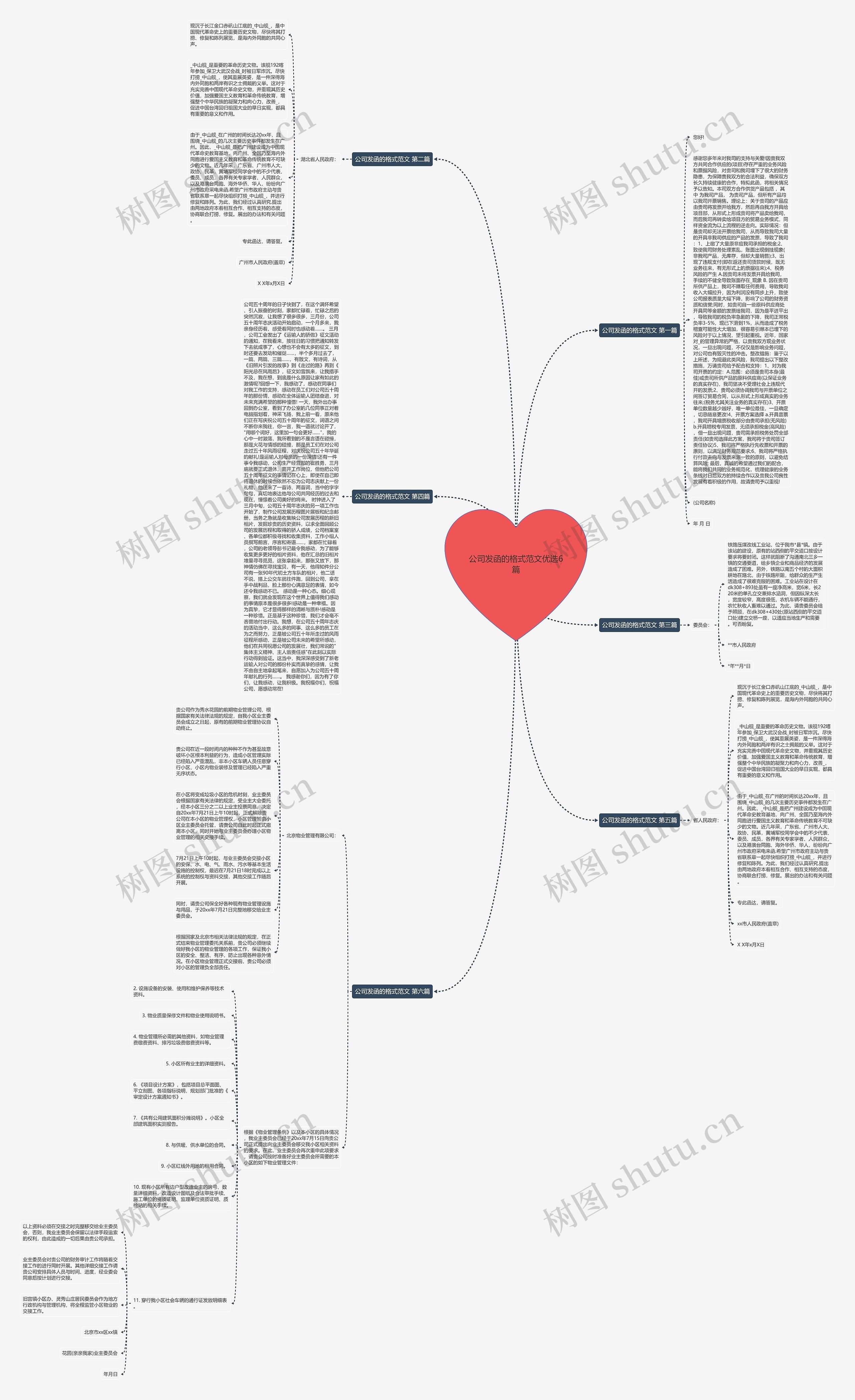 公司发函的格式范文优选6篇思维导图