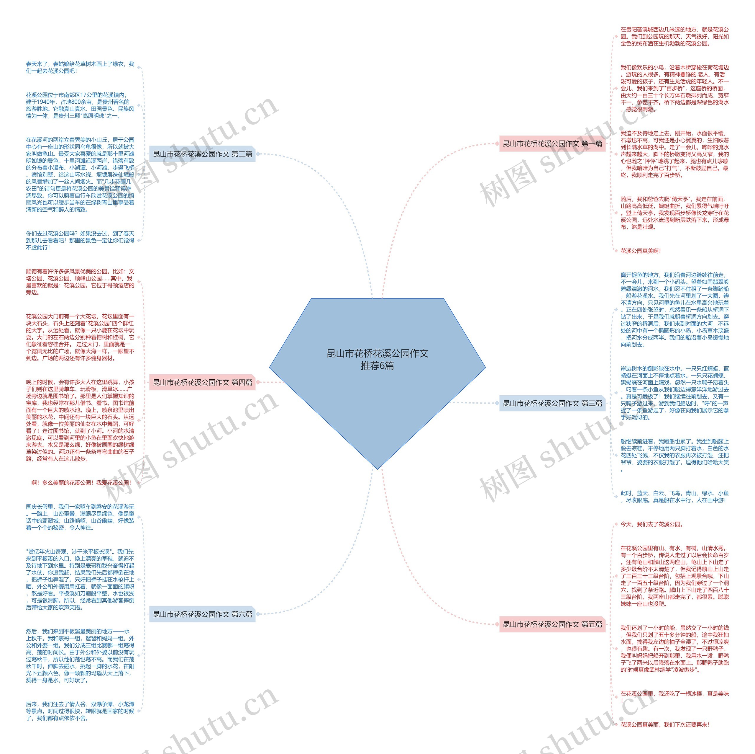 昆山市花桥花溪公园作文推荐6篇思维导图