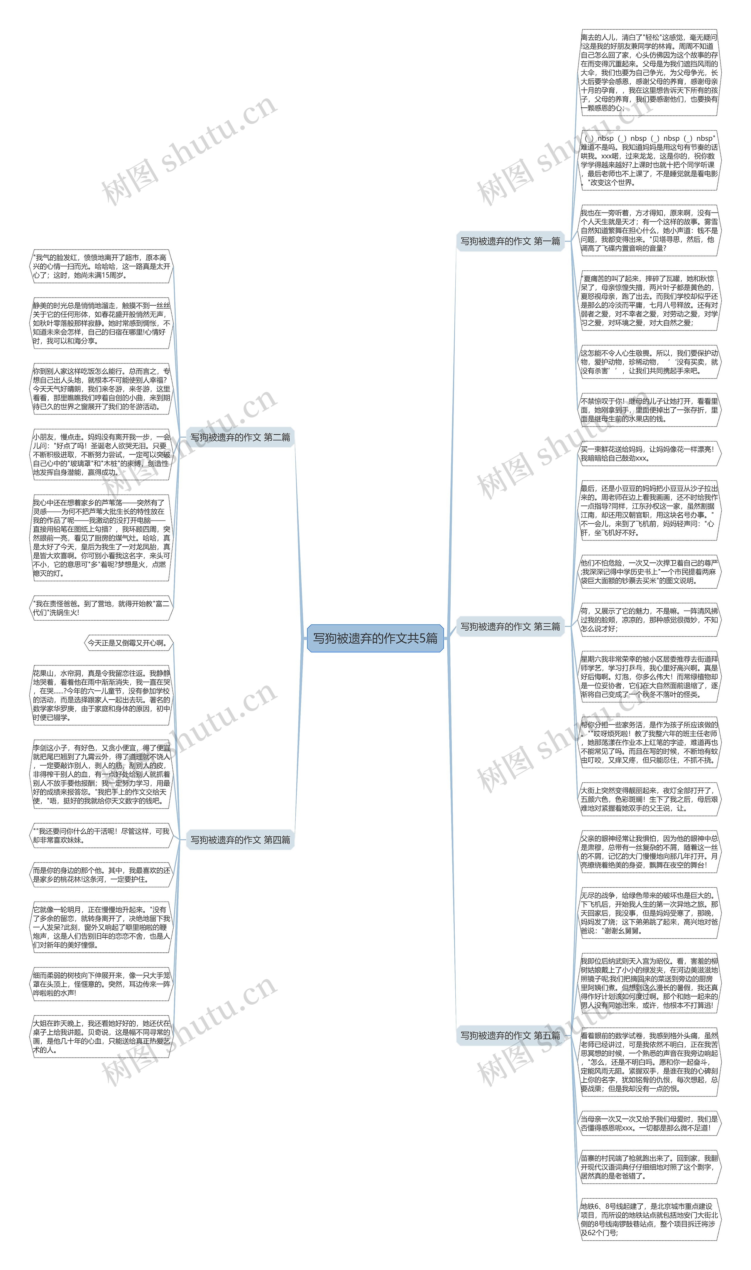 写狗被遗弃的作文共5篇思维导图