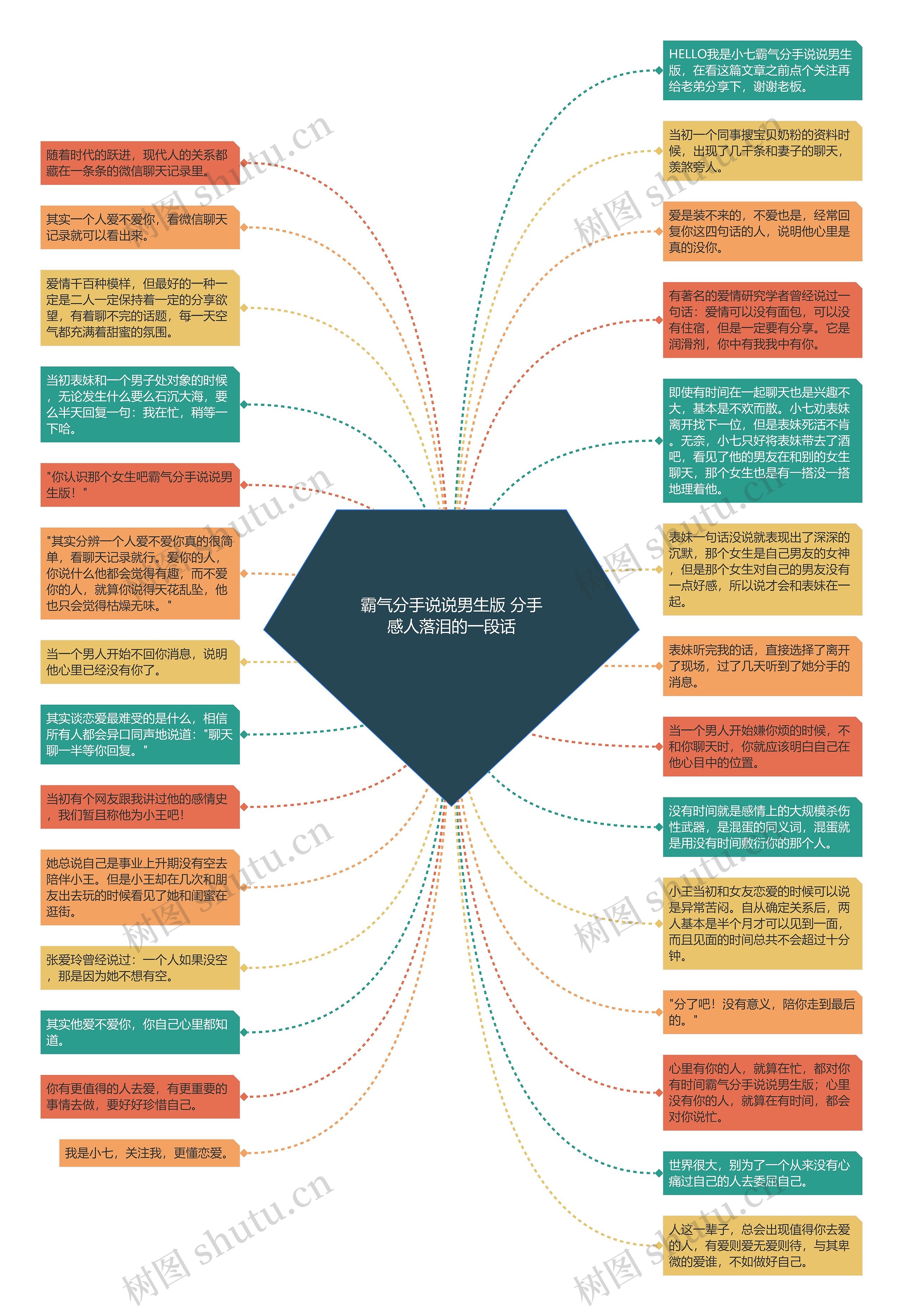 霸气分手说说男生版 分手感人落泪的一段话思维导图