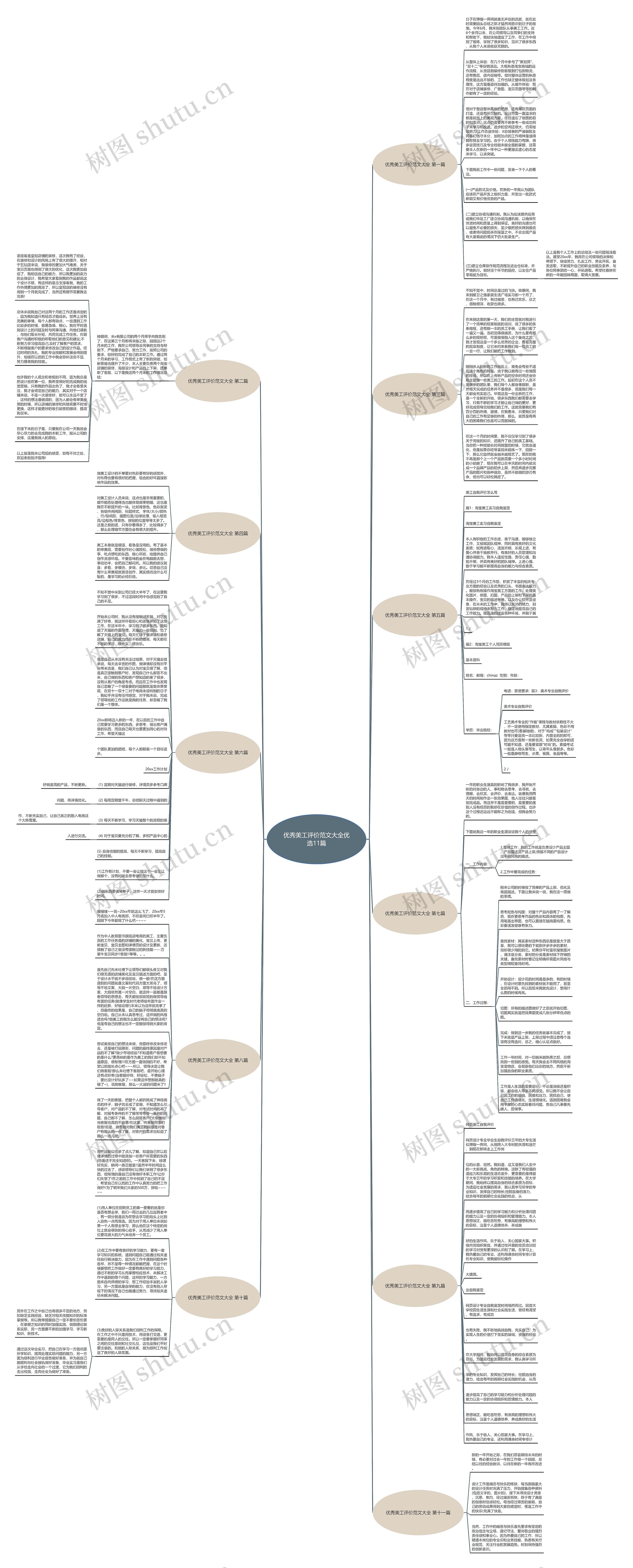 优秀美工评价范文大全优选11篇思维导图
