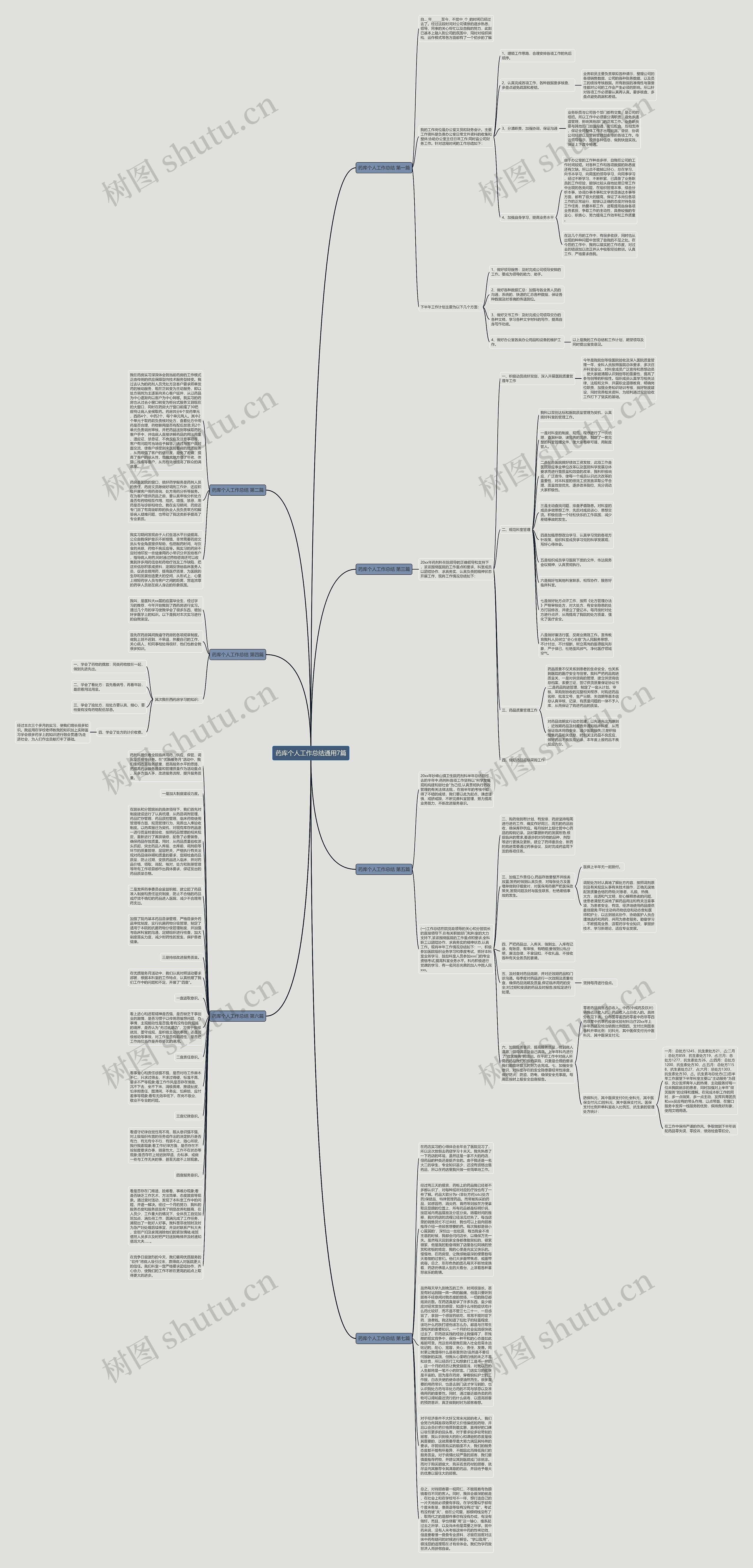 药库个人工作总结通用7篇