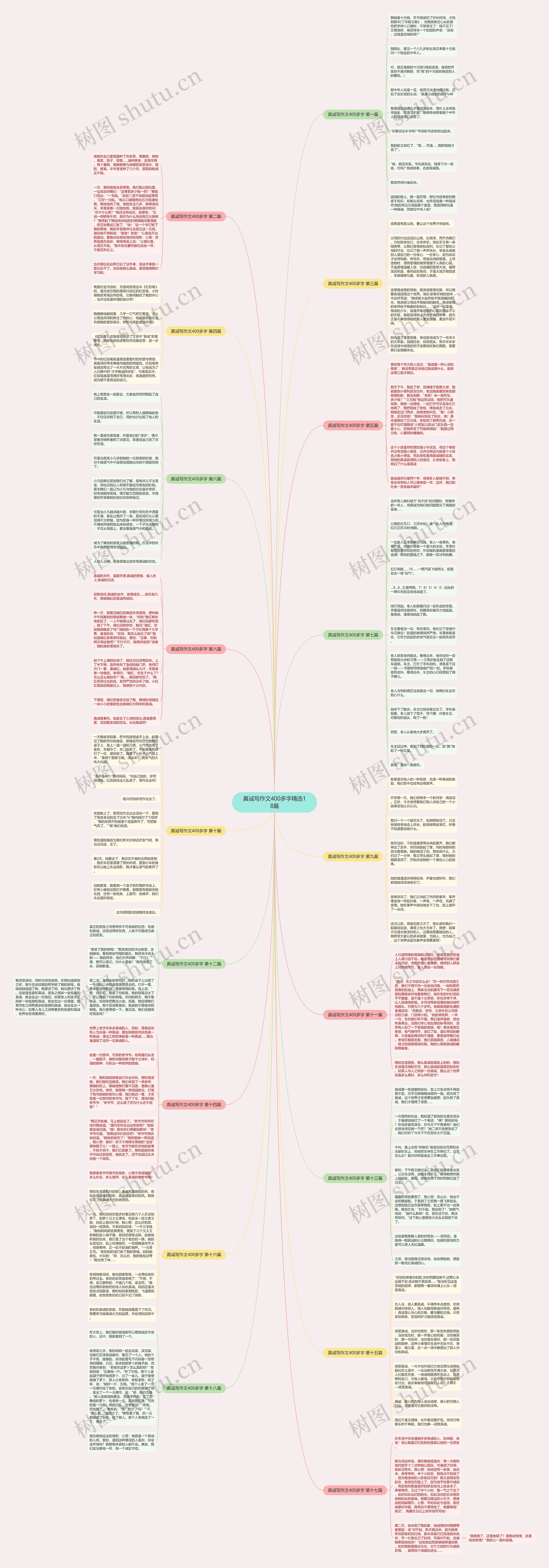 真诚写作文400多字精选18篇思维导图