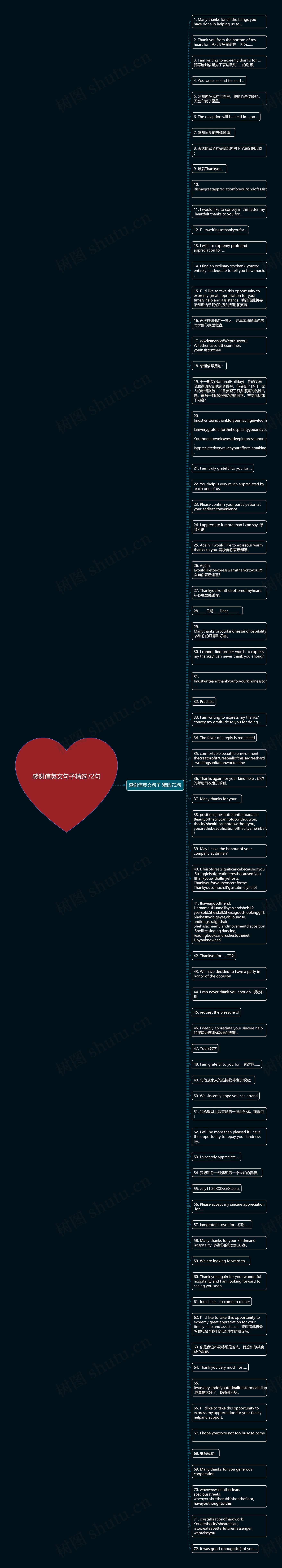 感谢信英文句子精选72句思维导图