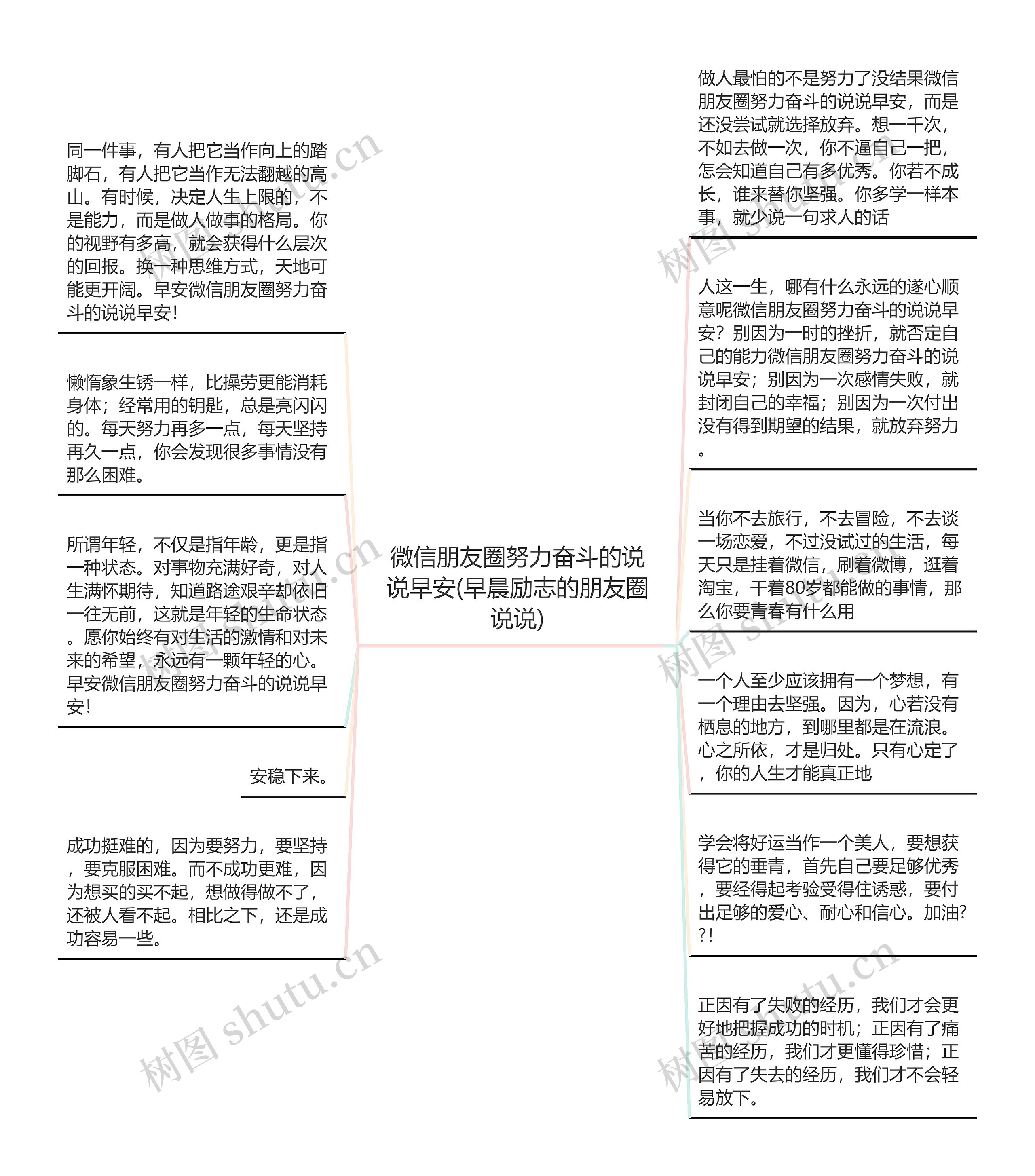 微信朋友圈努力奋斗的说说早安(早晨励志的朋友圈说说)思维导图