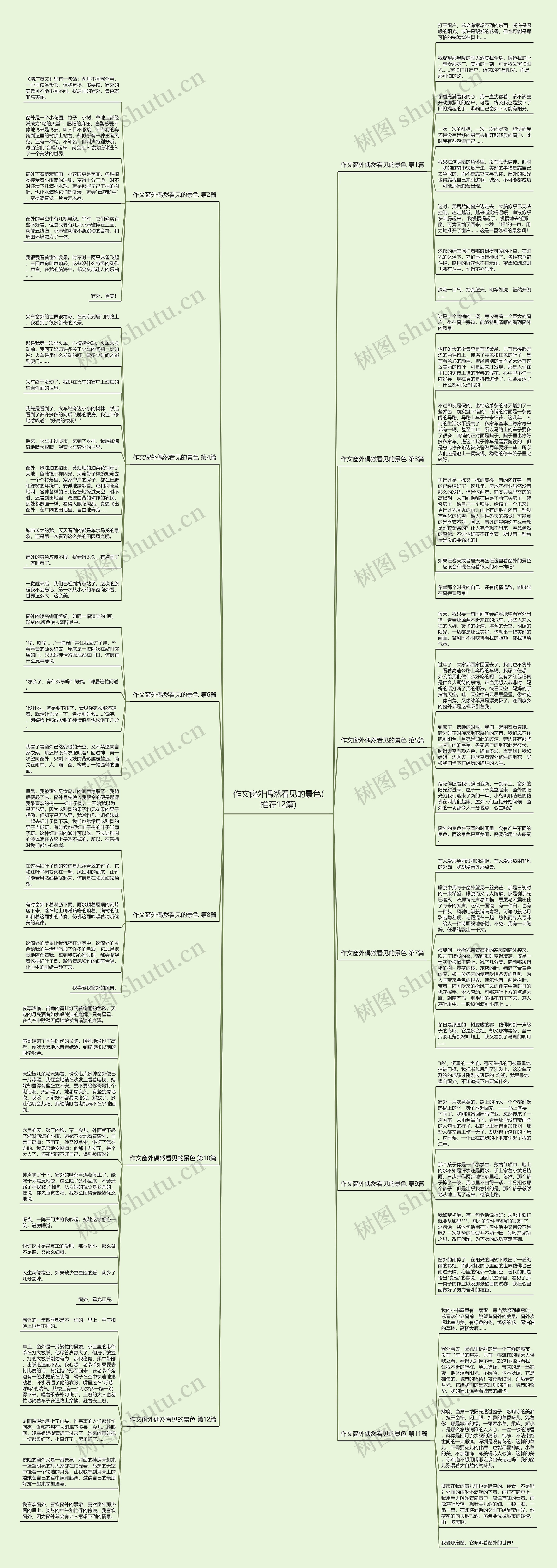 作文窗外偶然看见的景色(推荐12篇)思维导图